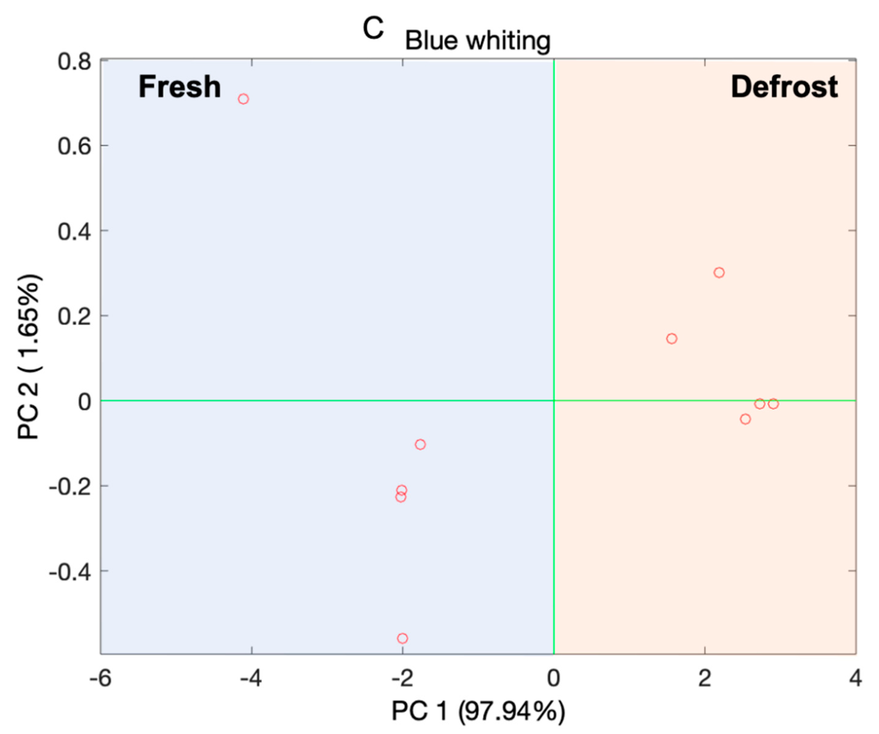 Sensors 21 04464 g009b