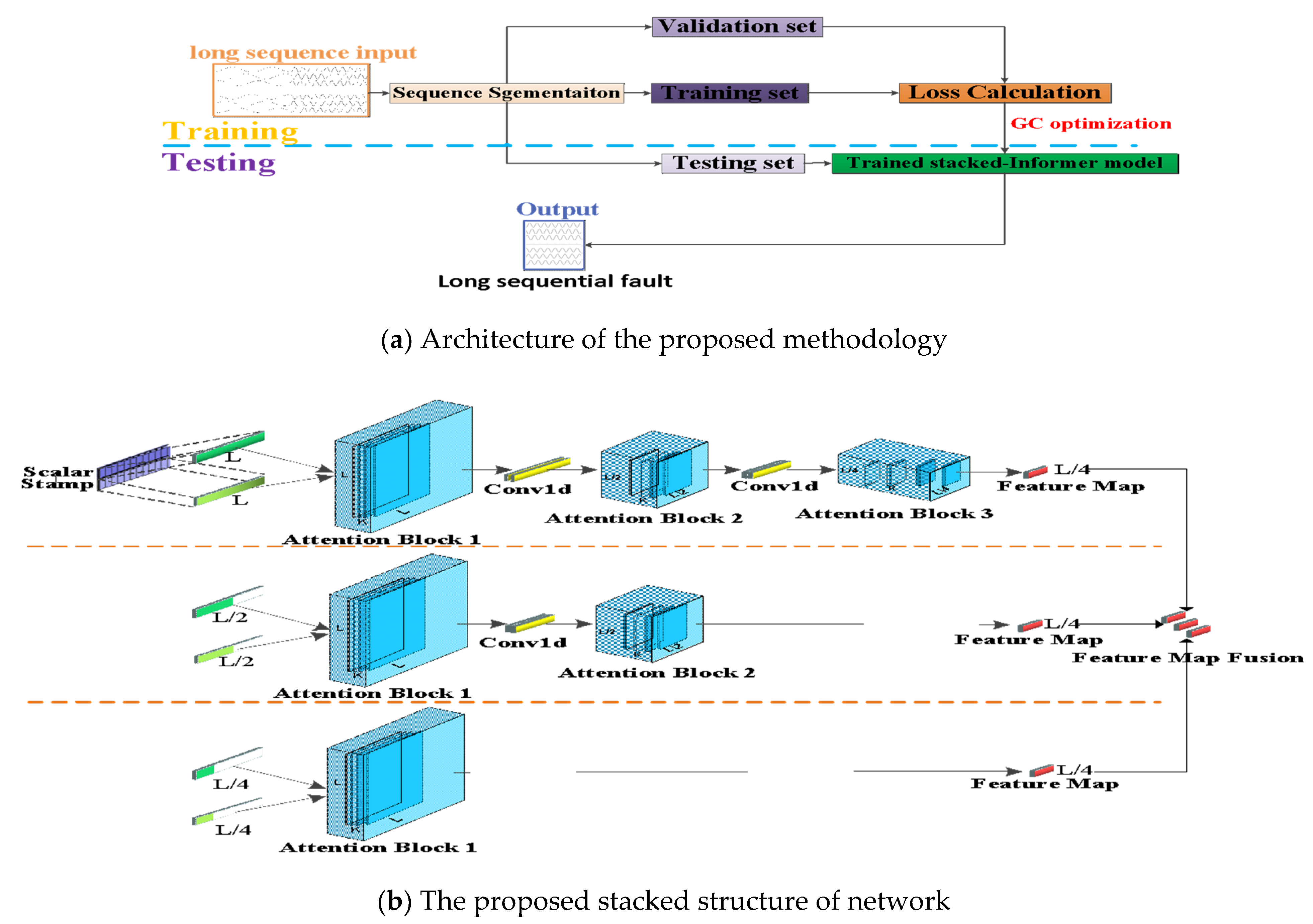 Sensors 21 04466 g003