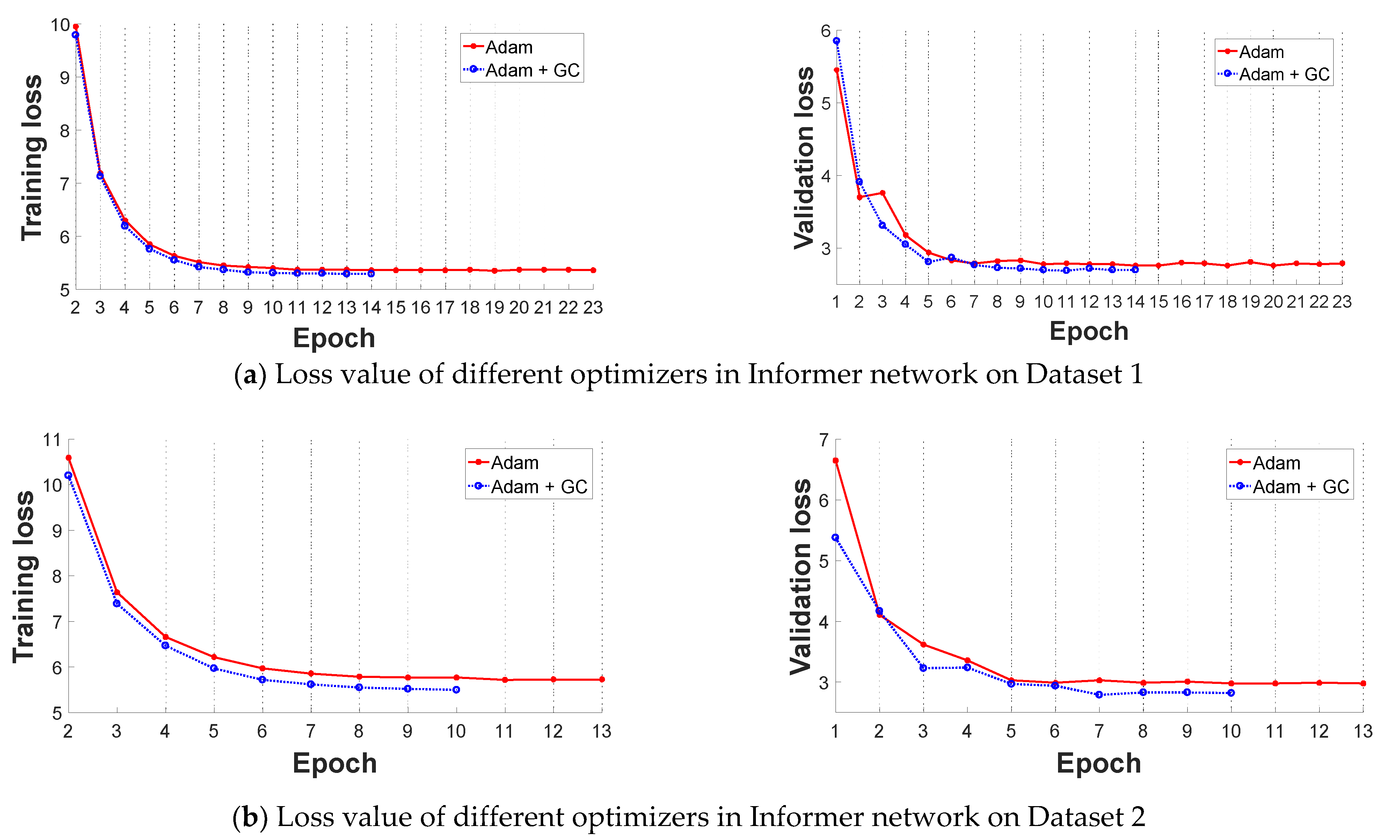 Sensors 21 04466 g006