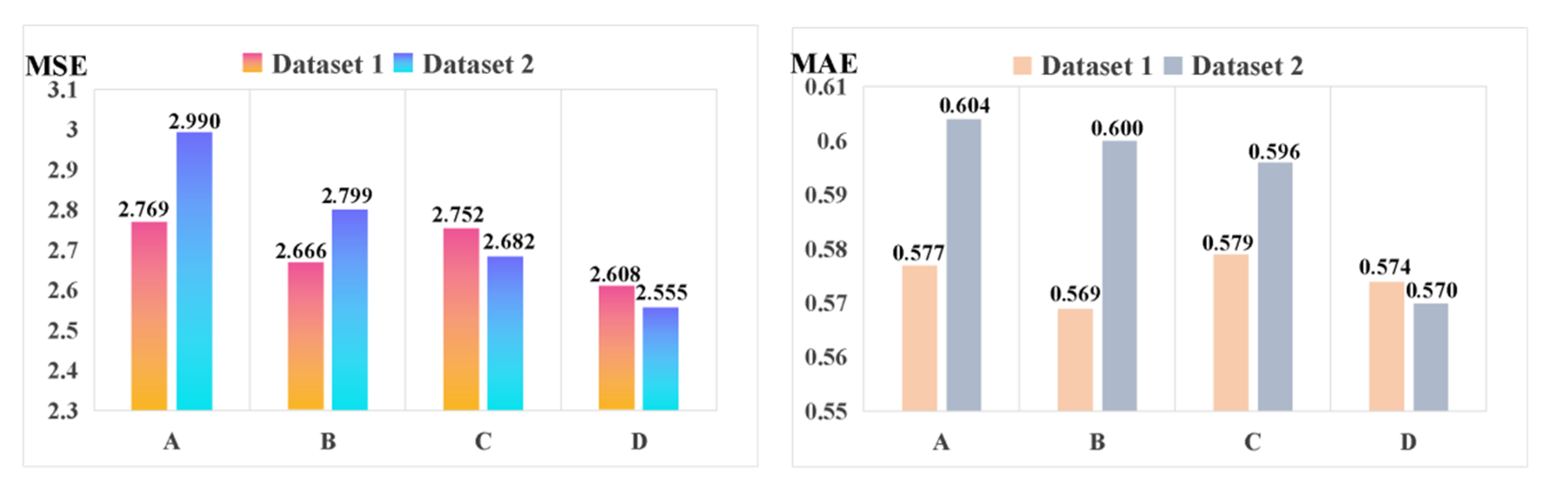 Sensors 21 04466 g008