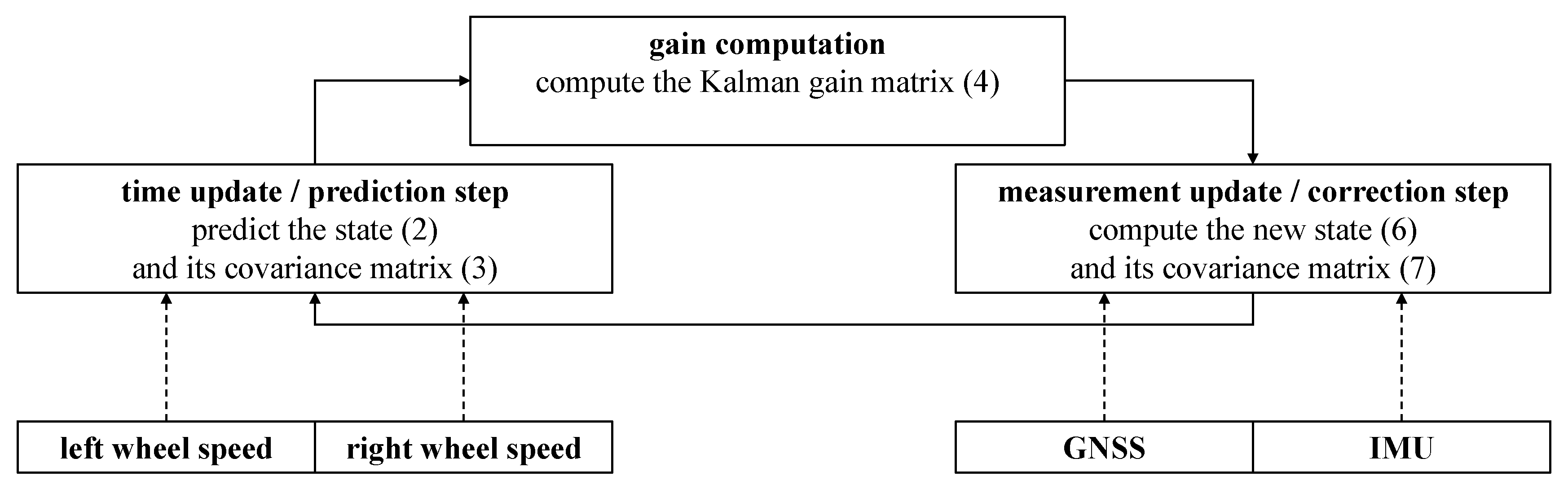 Sensors 21 04467 g001