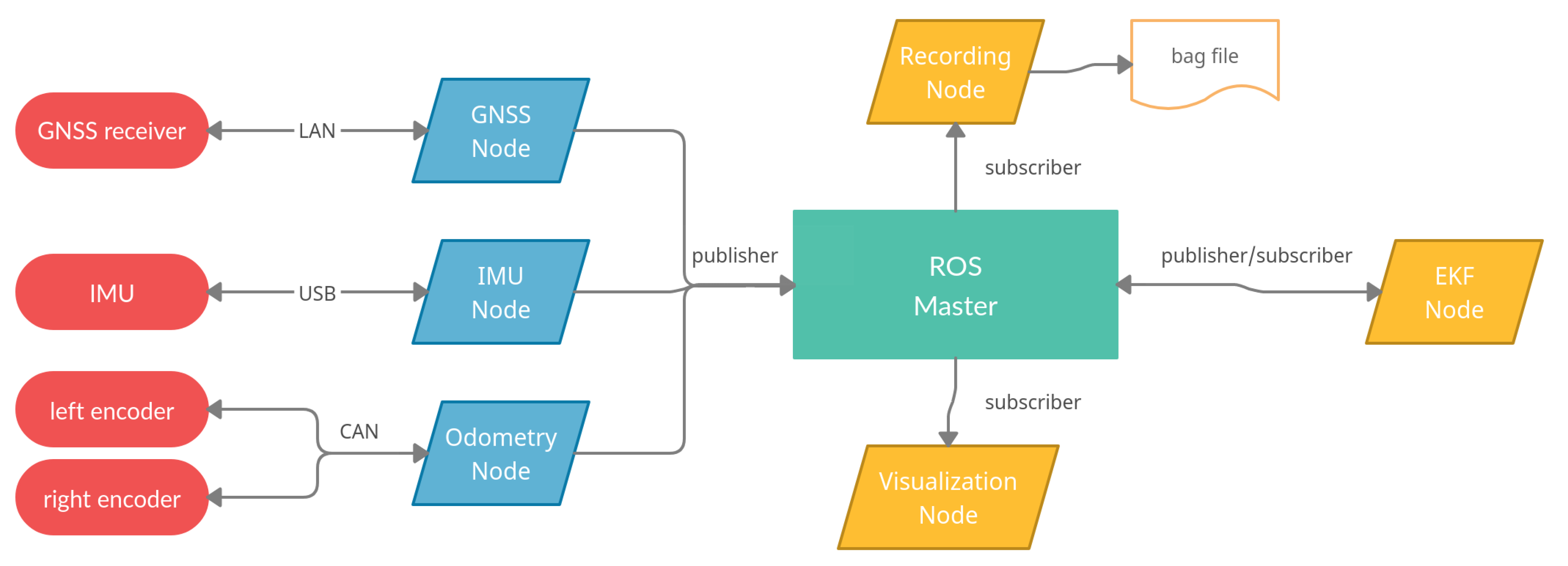 Sensors 21 04467 g003