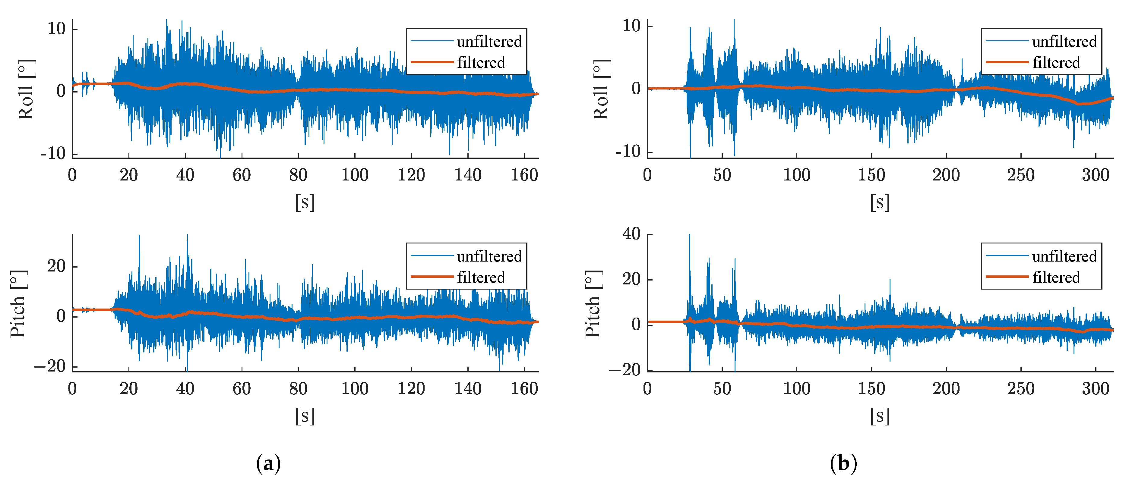 Sensors 21 04467 g007