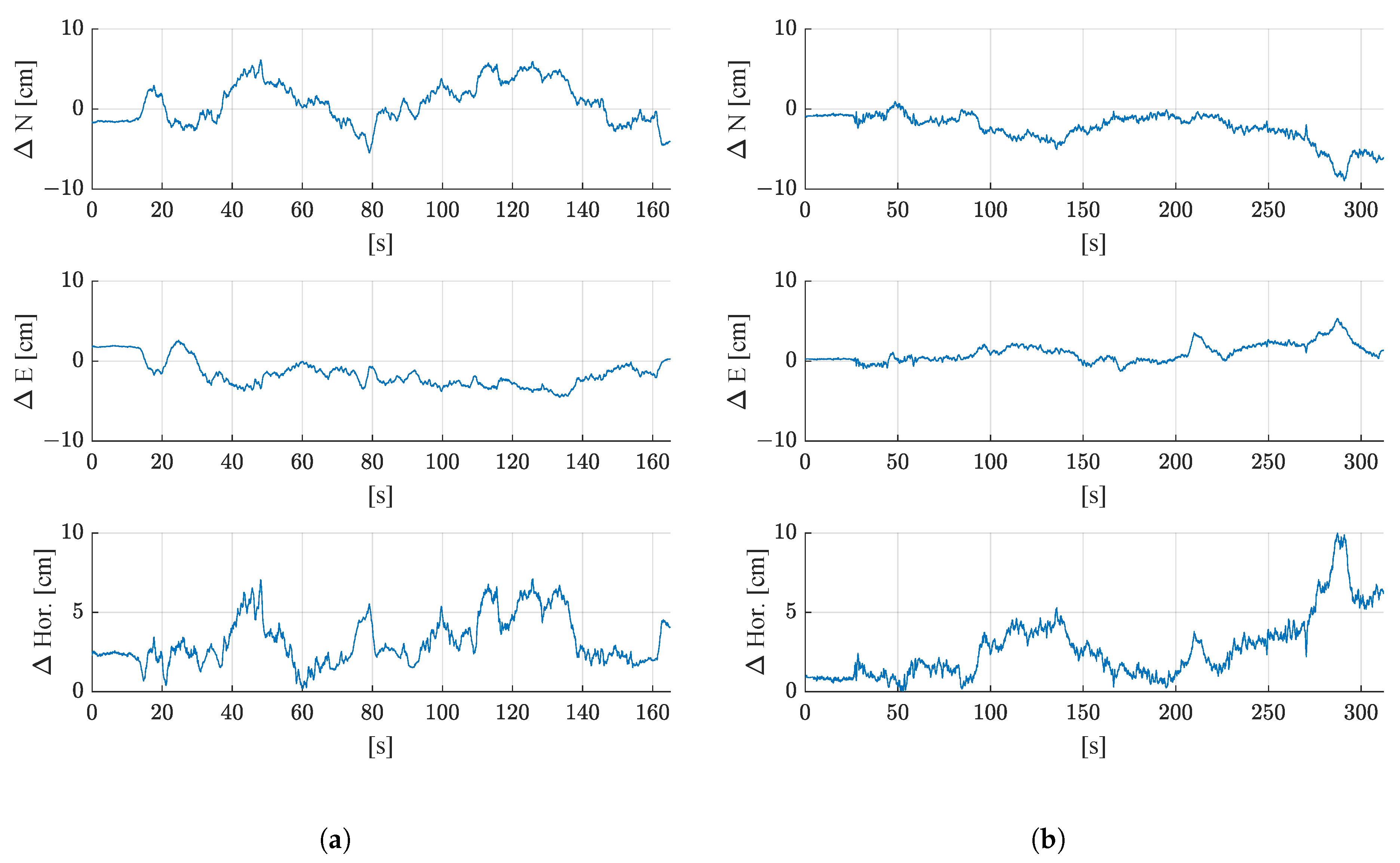 Sensors 21 04467 g009