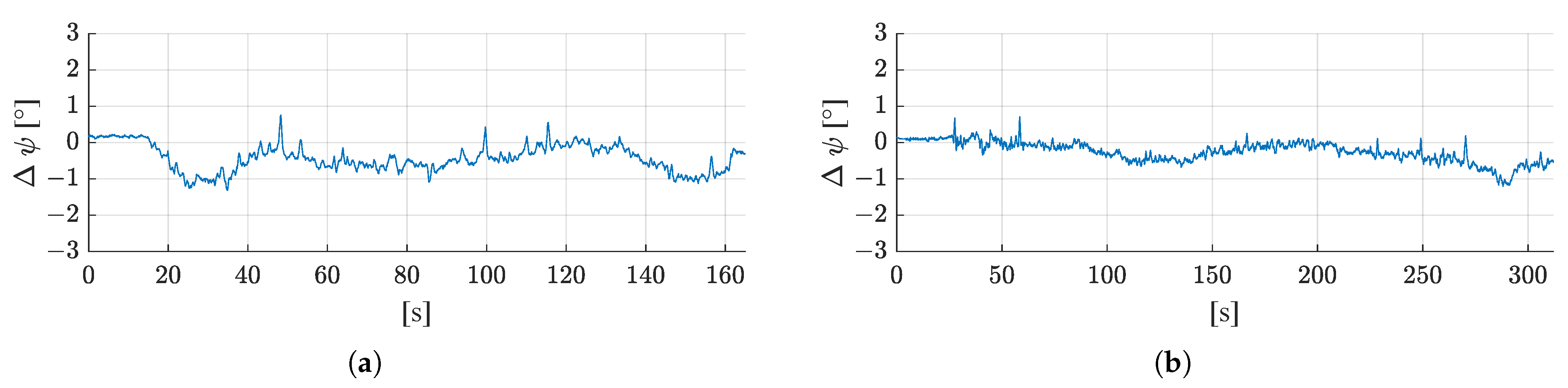 Sensors 21 04467 g010