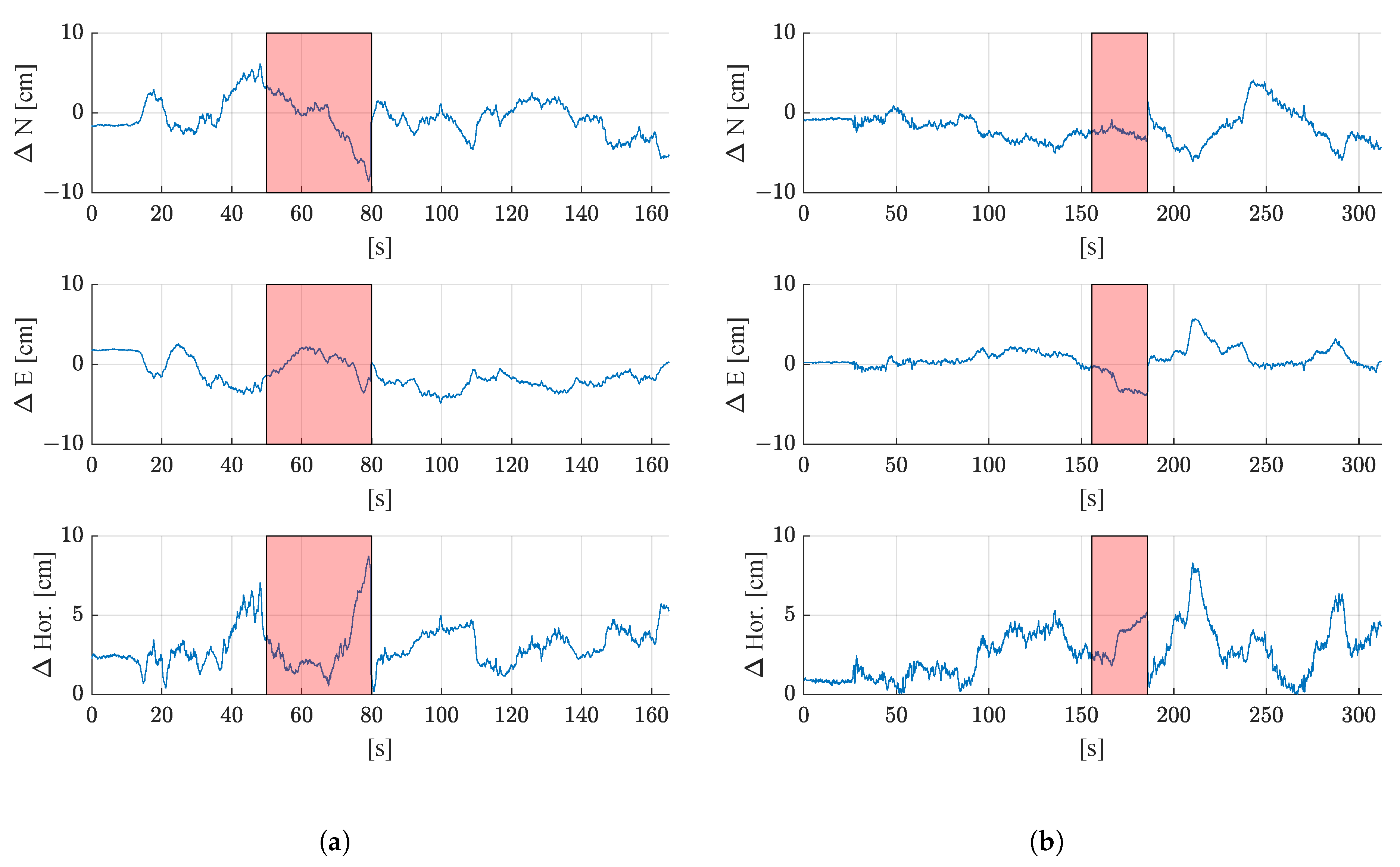 Sensors 21 04467 g012