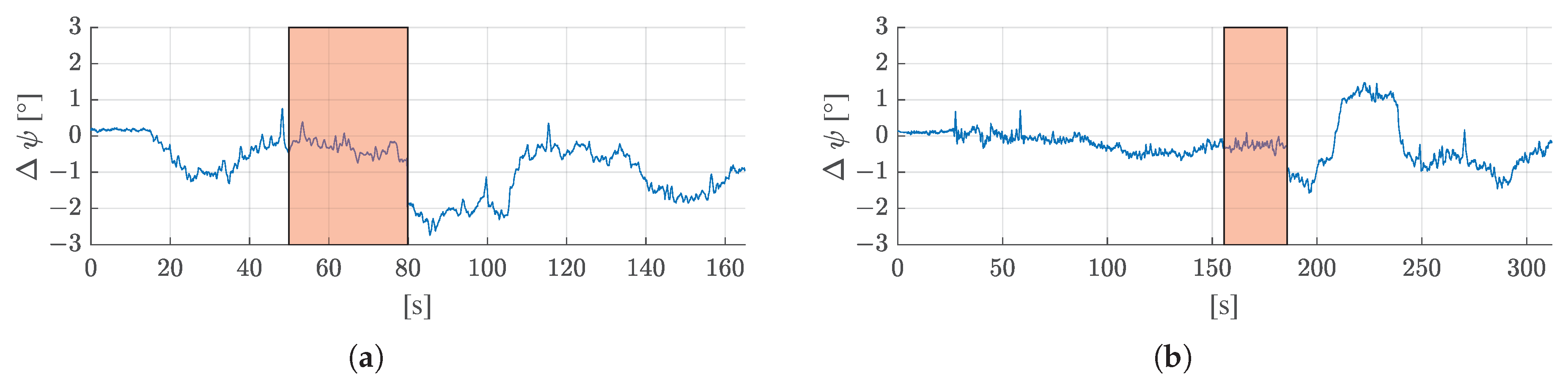 Sensors 21 04467 g013