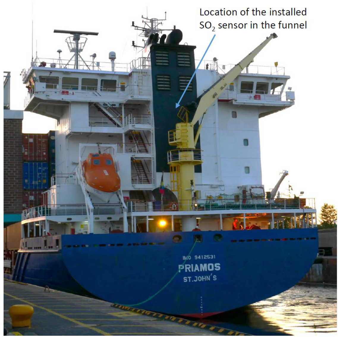 Sensors 21 04468 g008