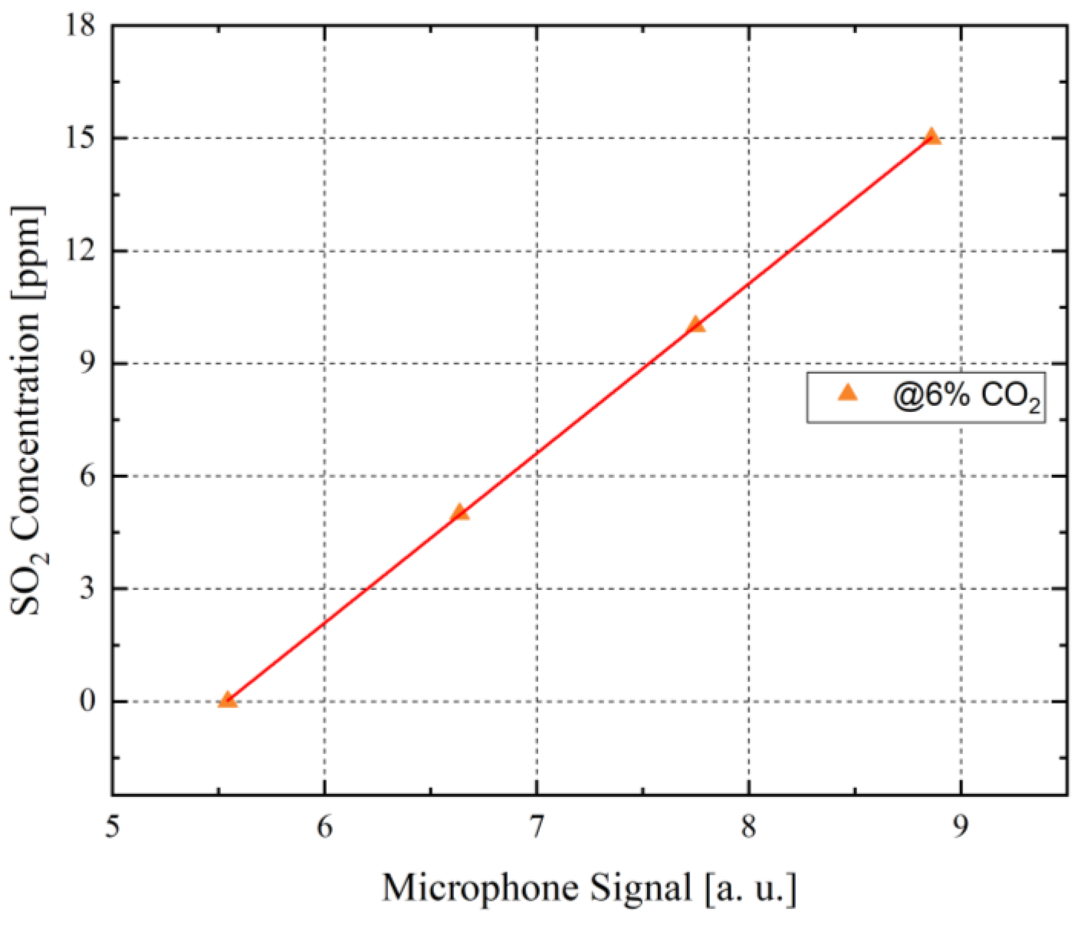 Sensors 21 04468 g011