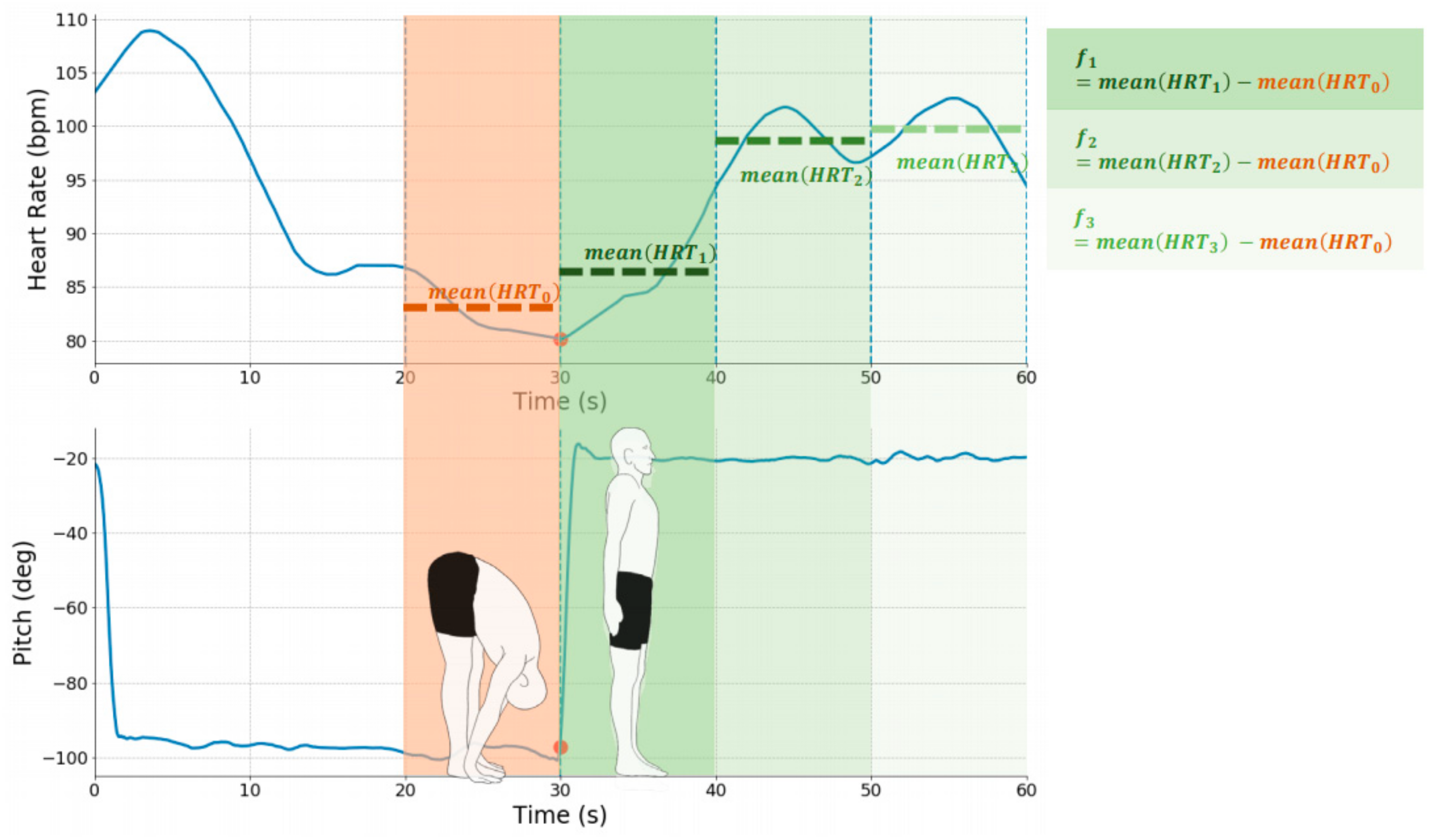 Sensors 21 04469 g002