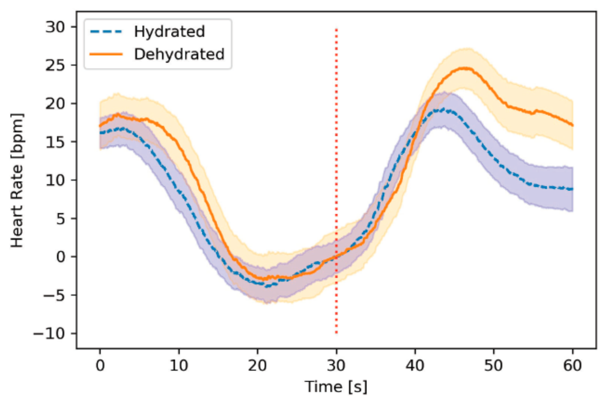 Sensors 21 04469 g004