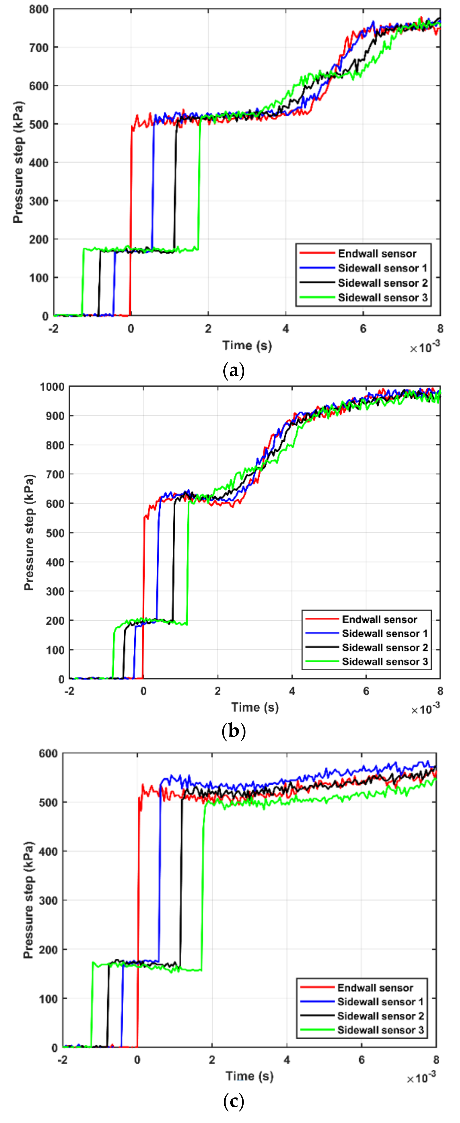 Sensors 21 04470 g002