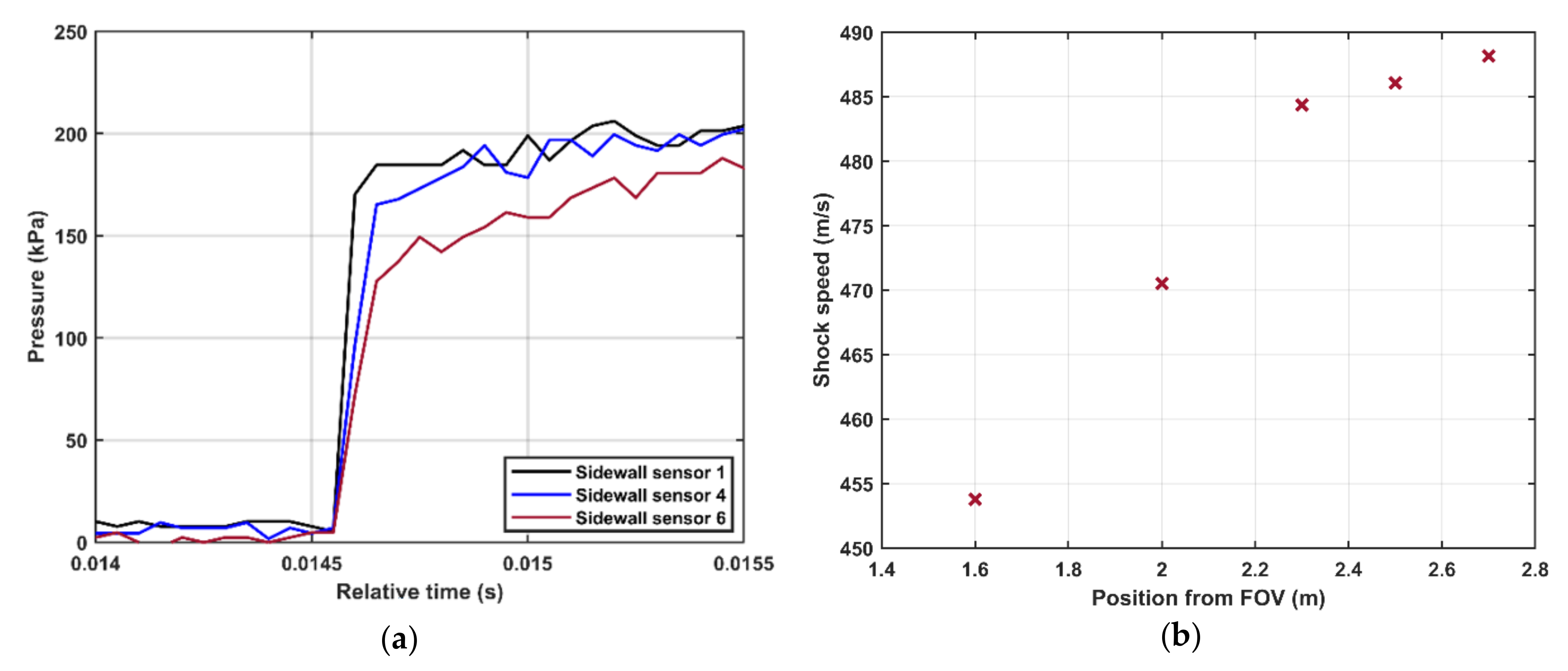 Sensors 21 04470 g003