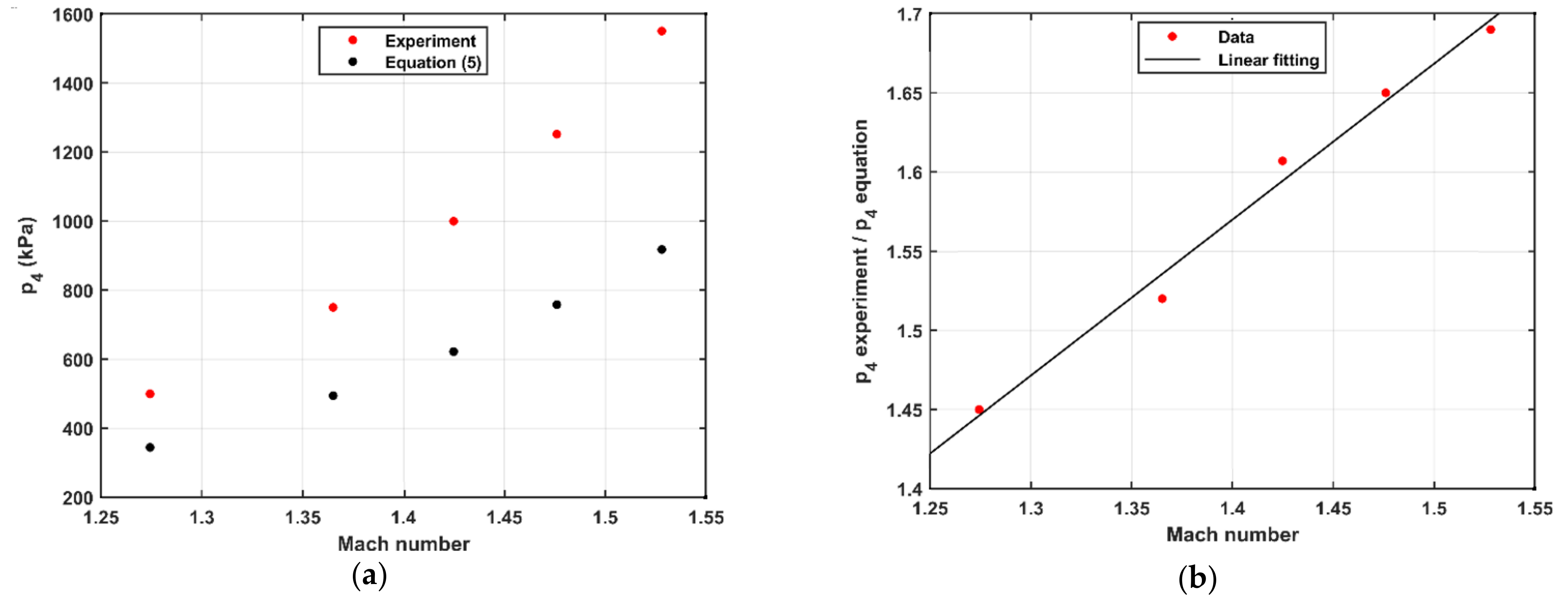 Sensors 21 04470 g005