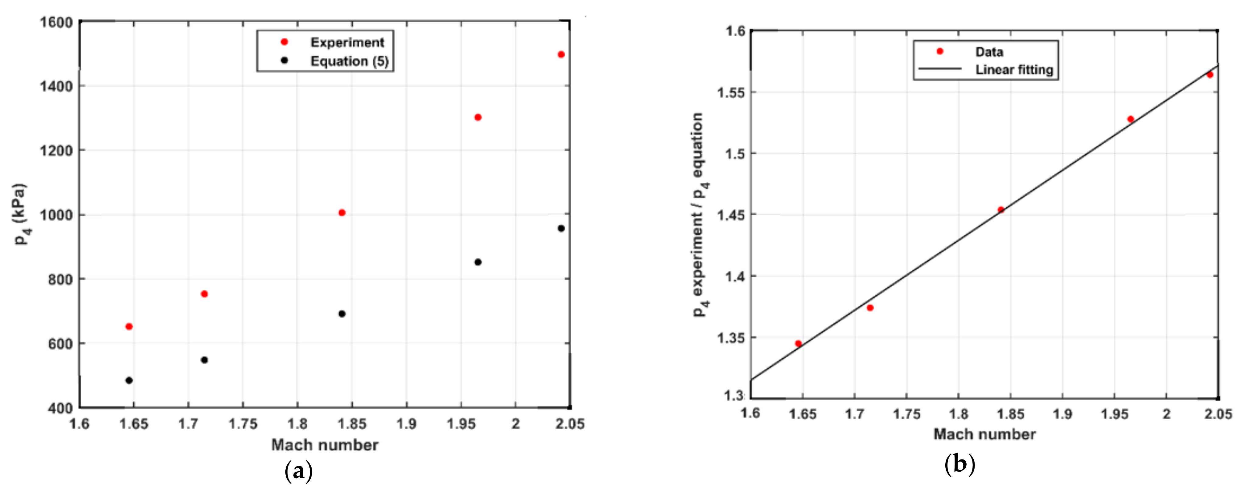 Sensors 21 04470 g006
