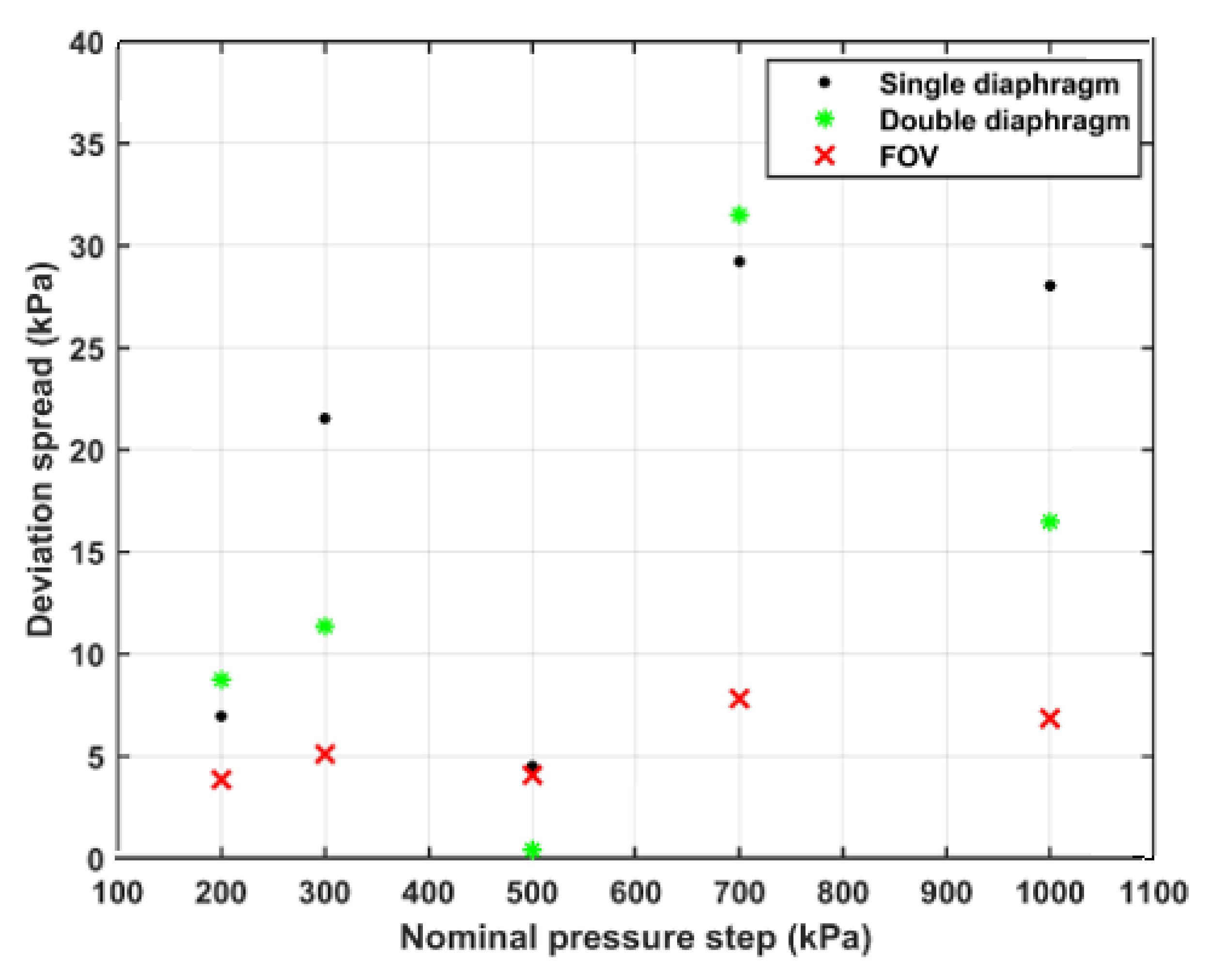 Sensors 21 04470 g007
