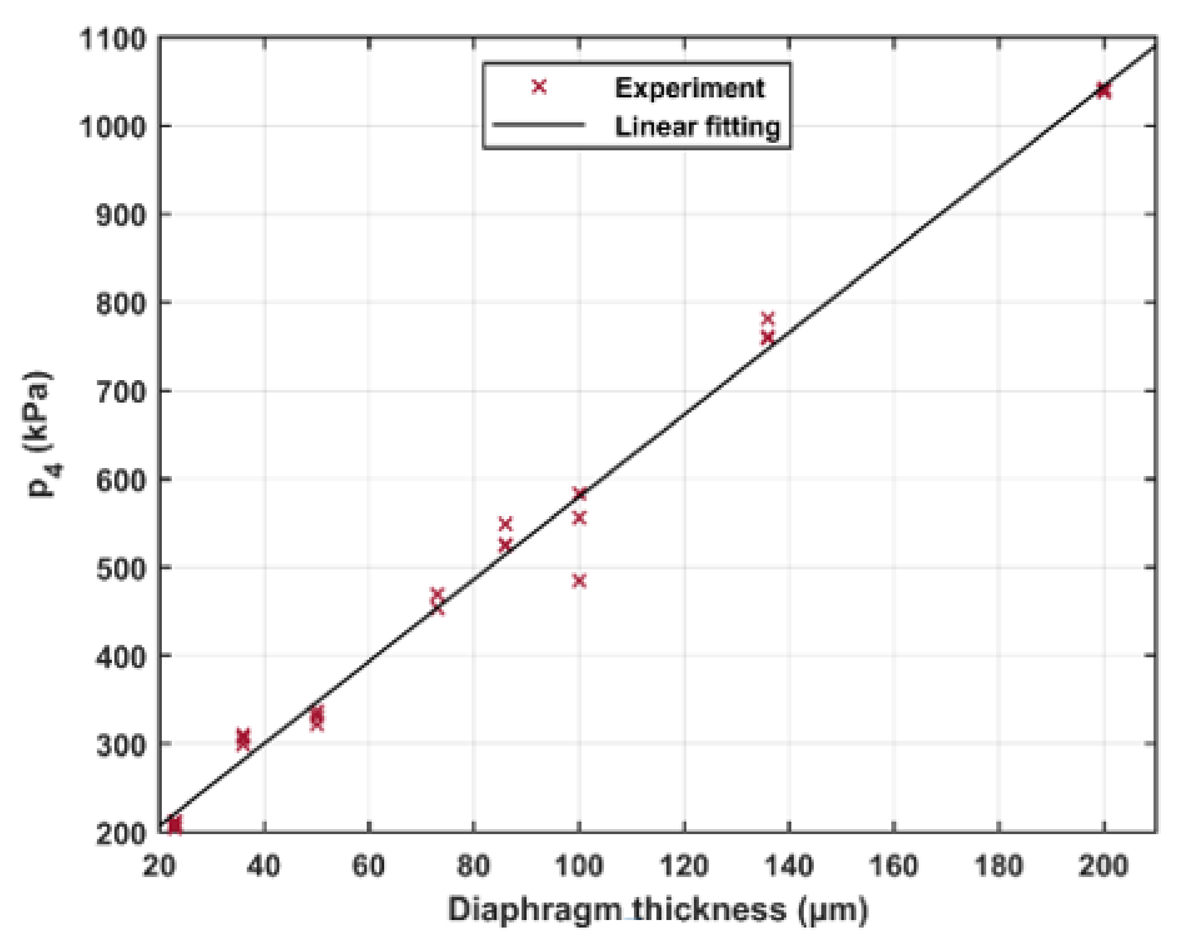 Sensors 21 04470 g008