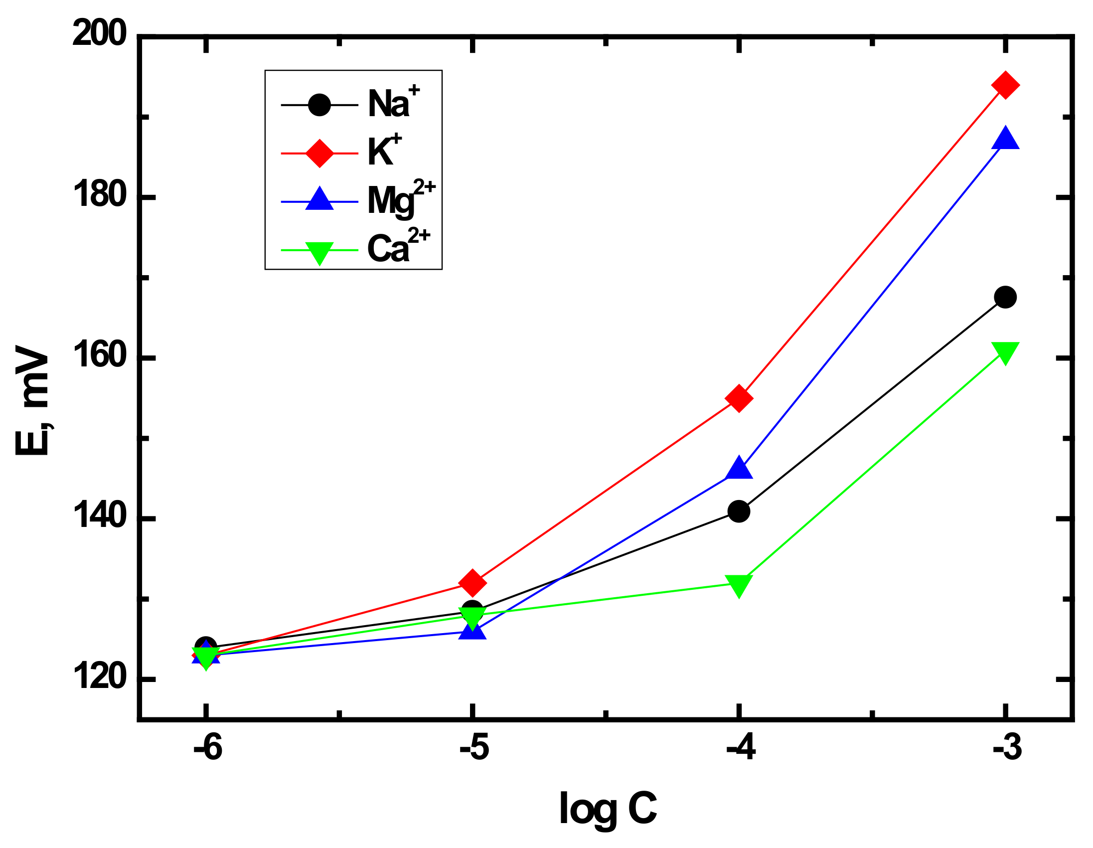 Sensors 21 04471 g003