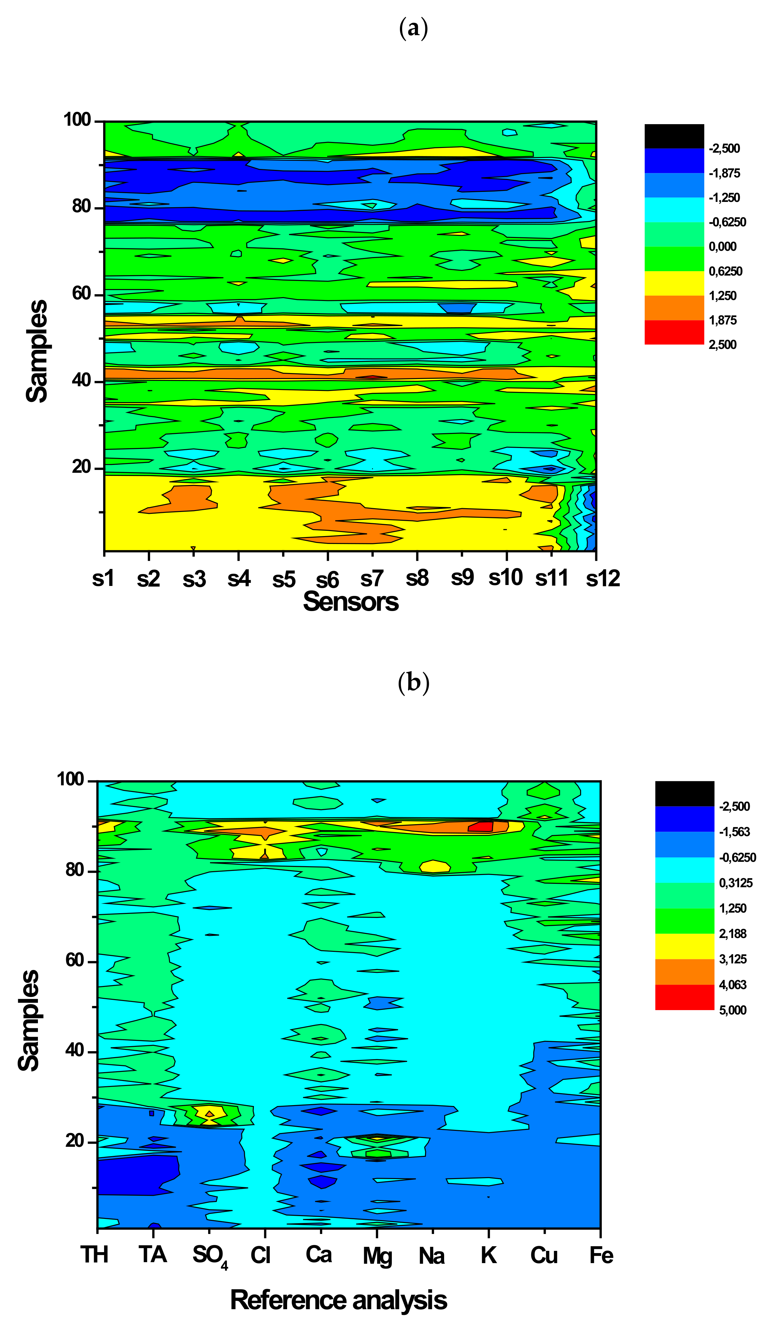 Sensors 21 04471 g004