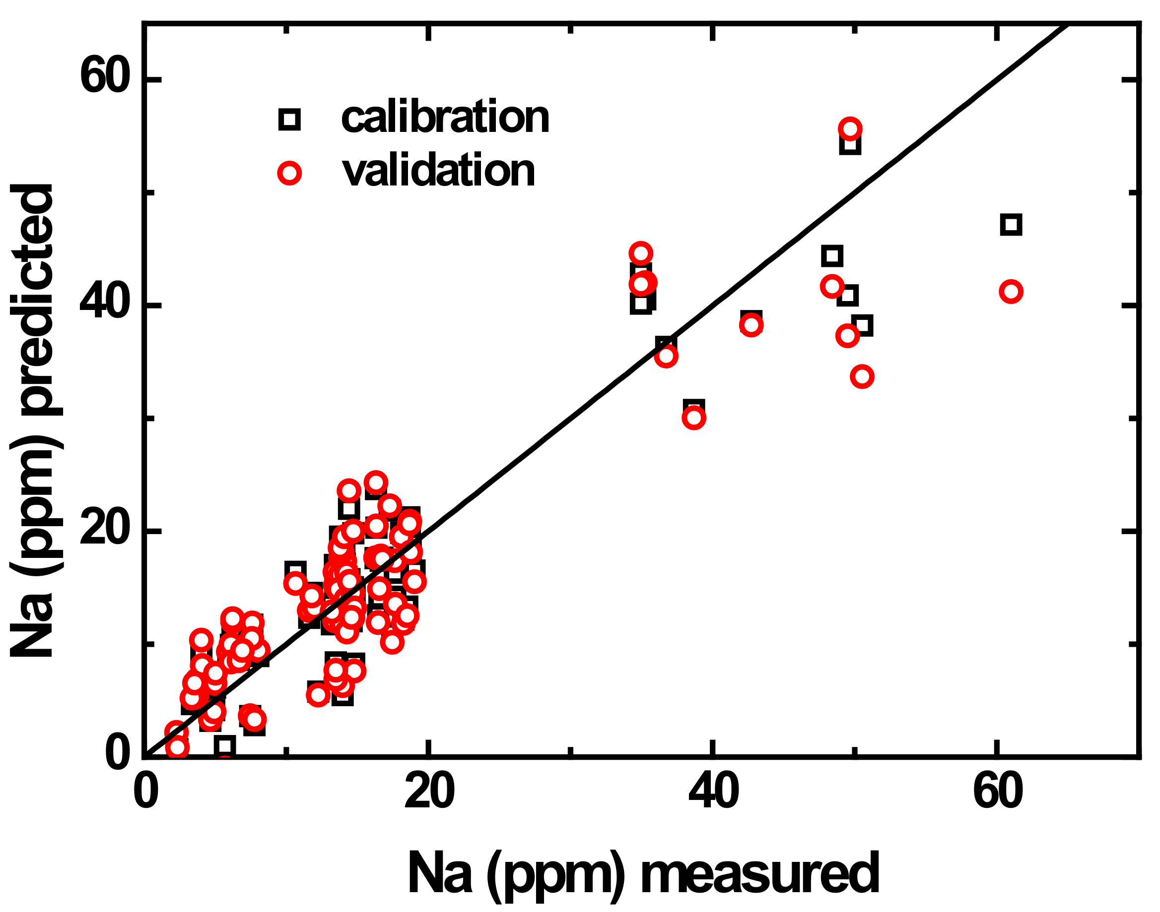 Sensors 21 04471 g006