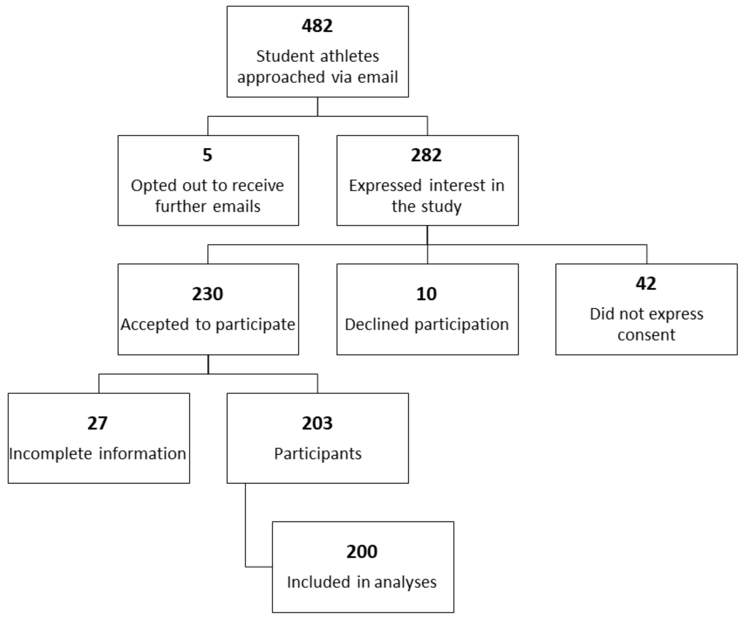 Sensors 21 04472 g001