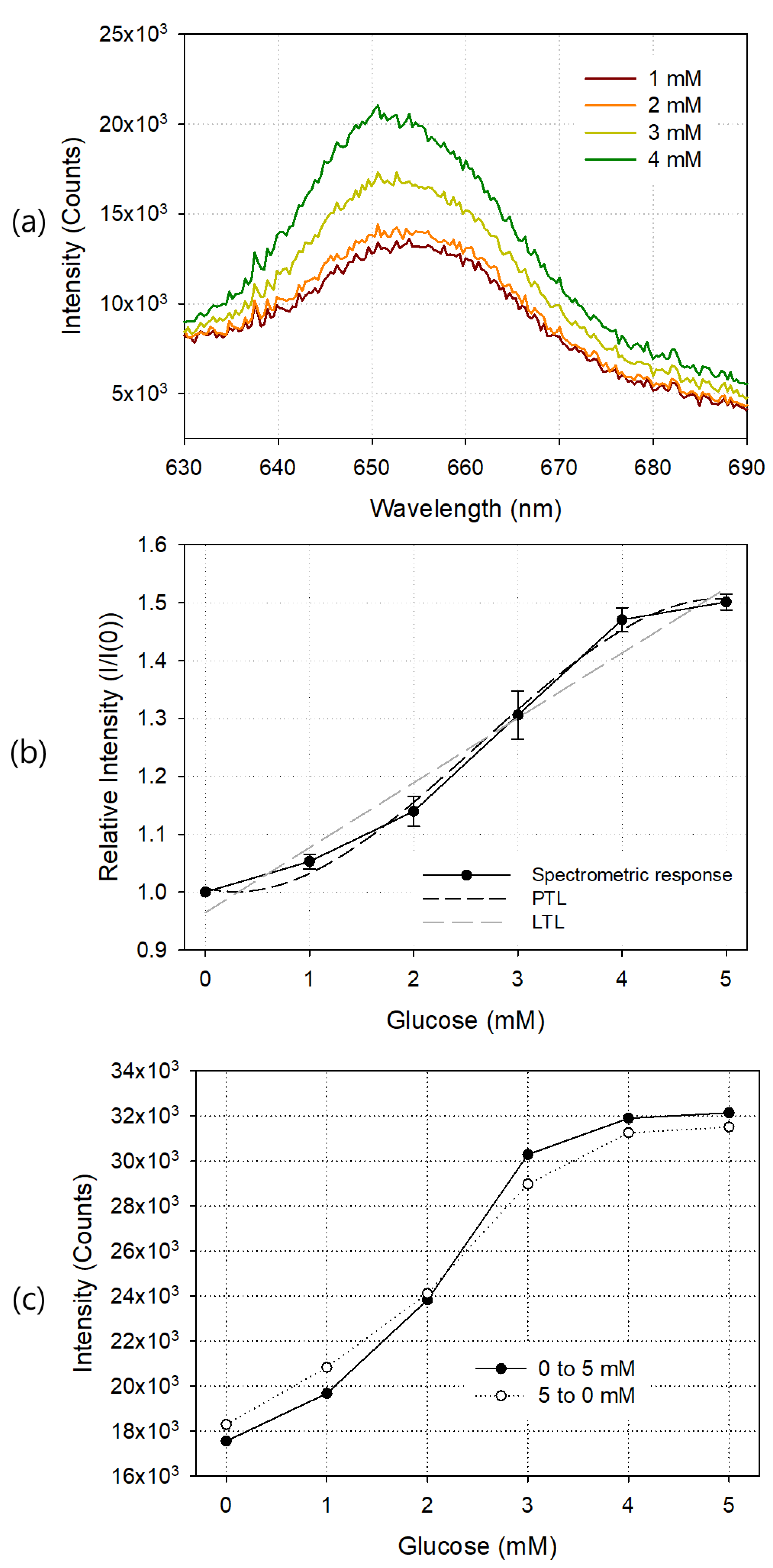 Sensors 21 04474 g005