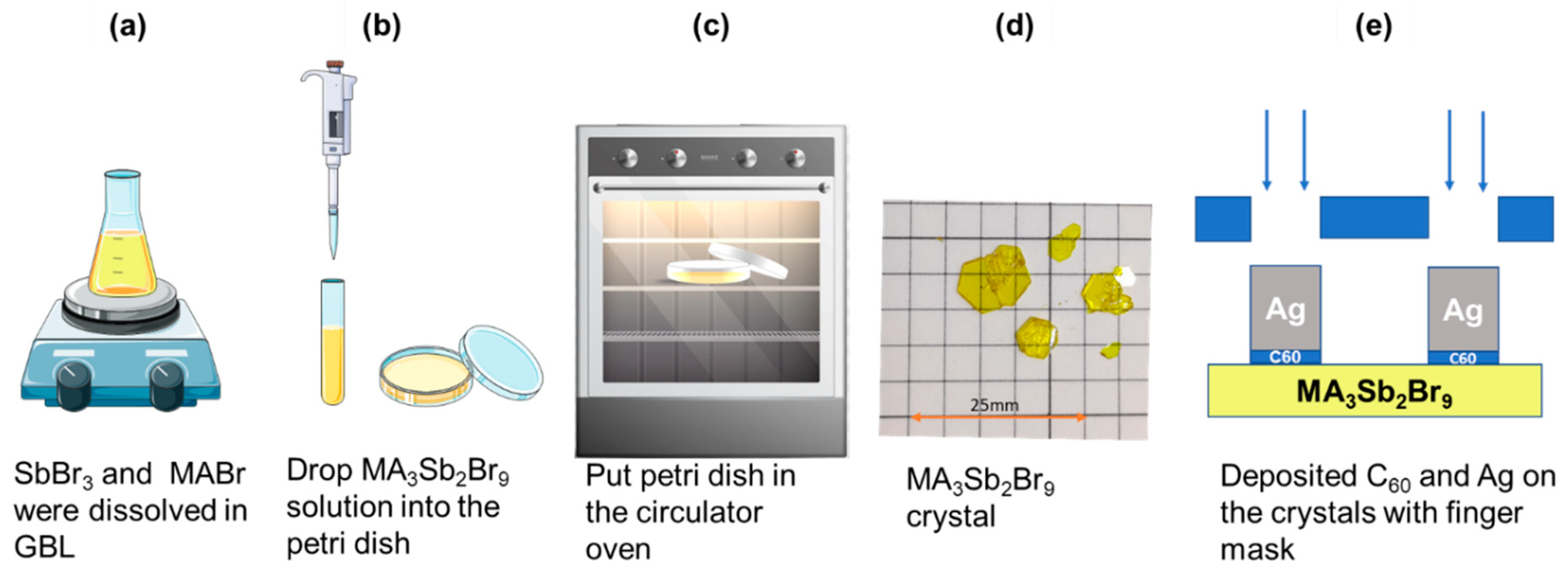 Sensors 21 04475 g001