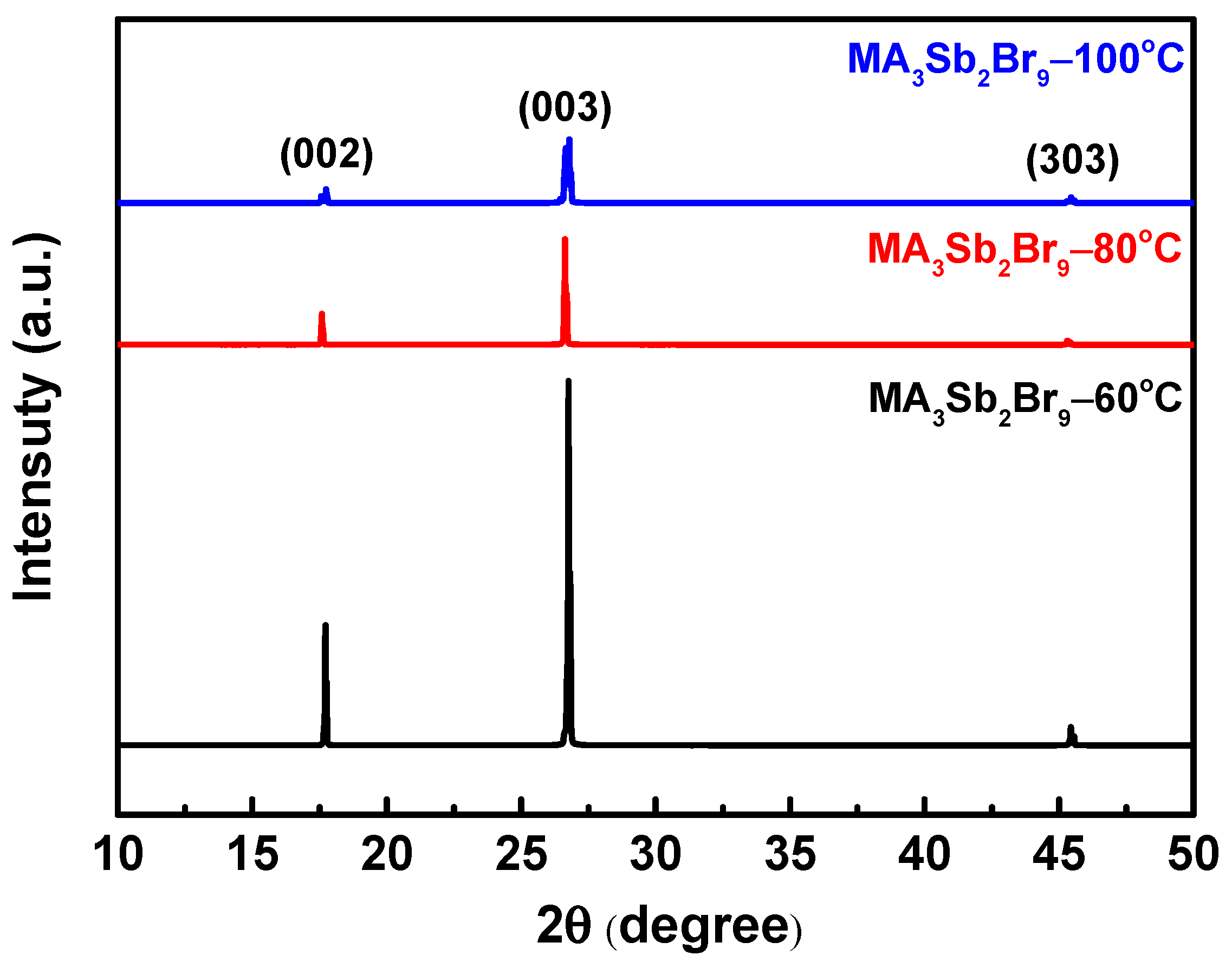 Sensors 21 04475 g004