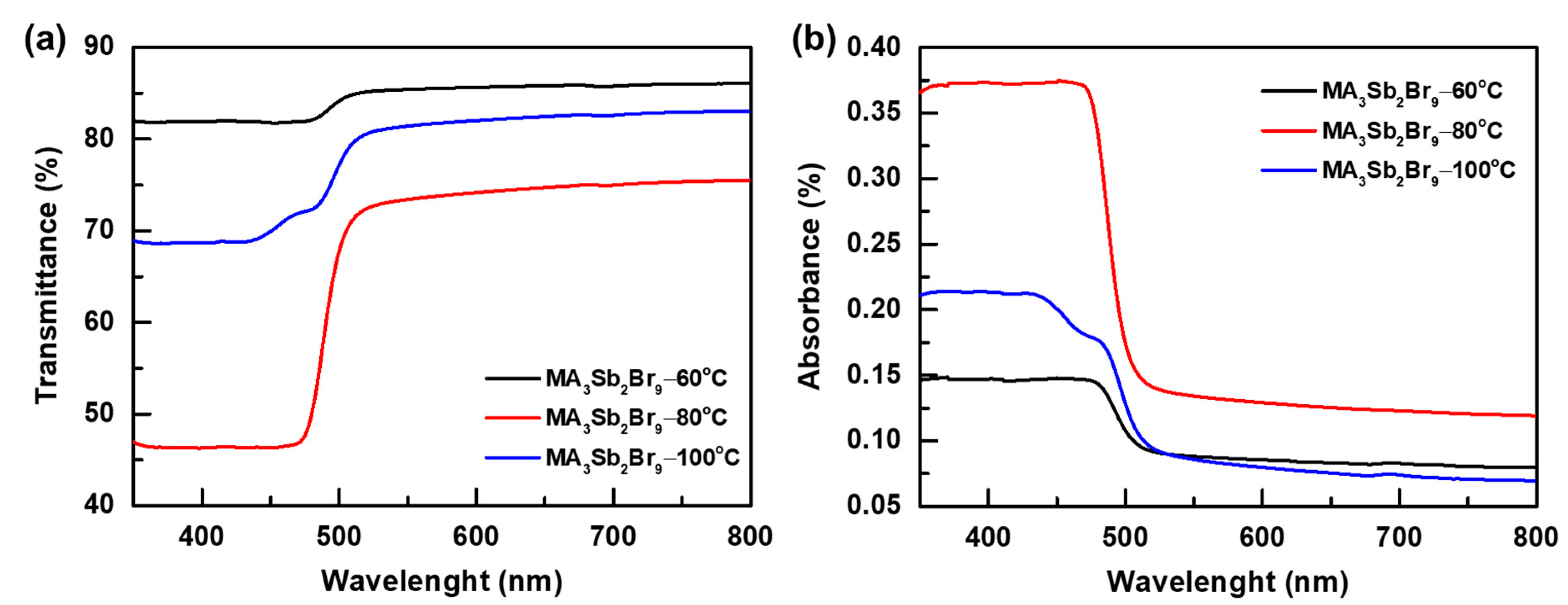 Sensors 21 04475 g005