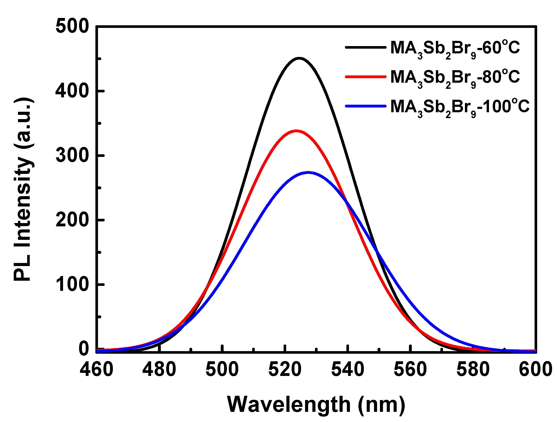 Sensors 21 04475 g006