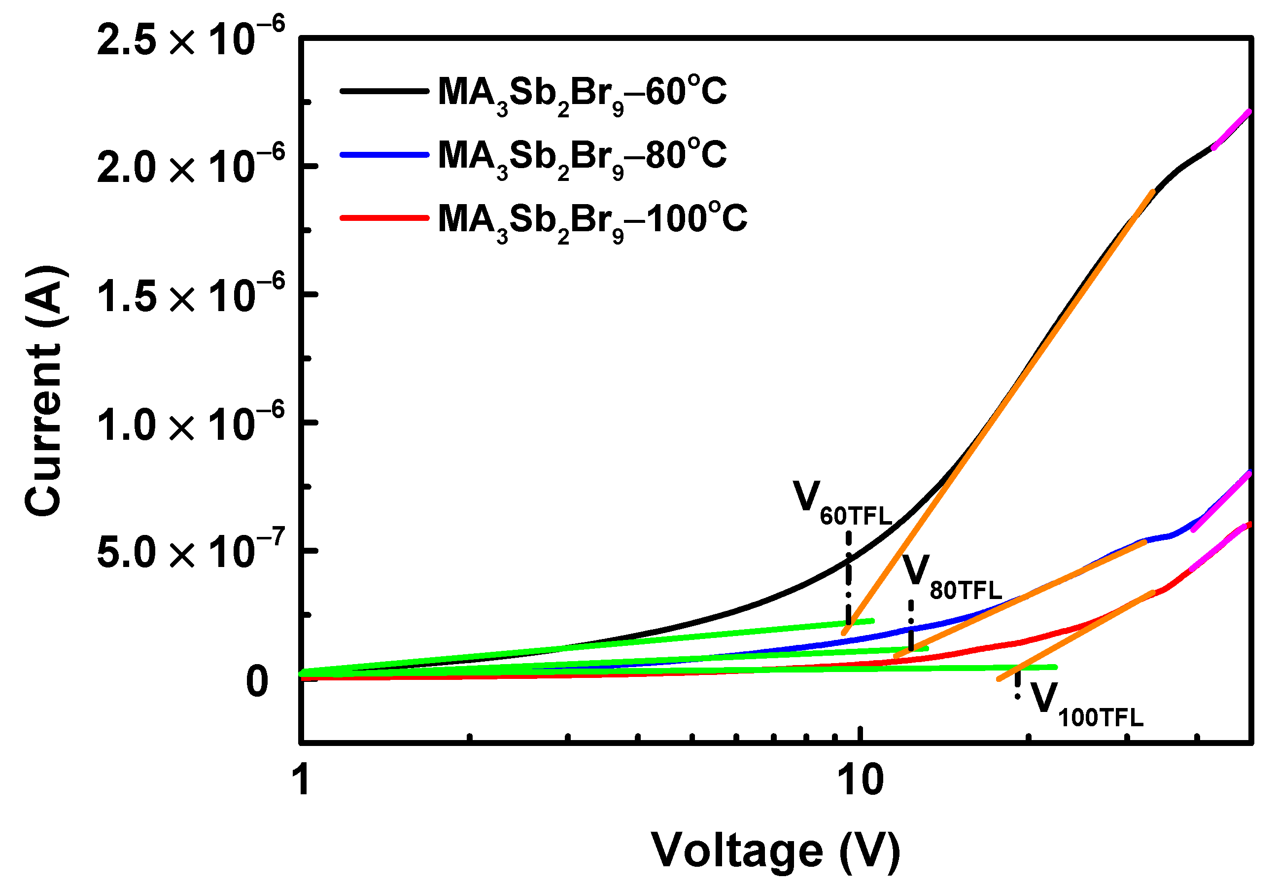 Sensors 21 04475 g007