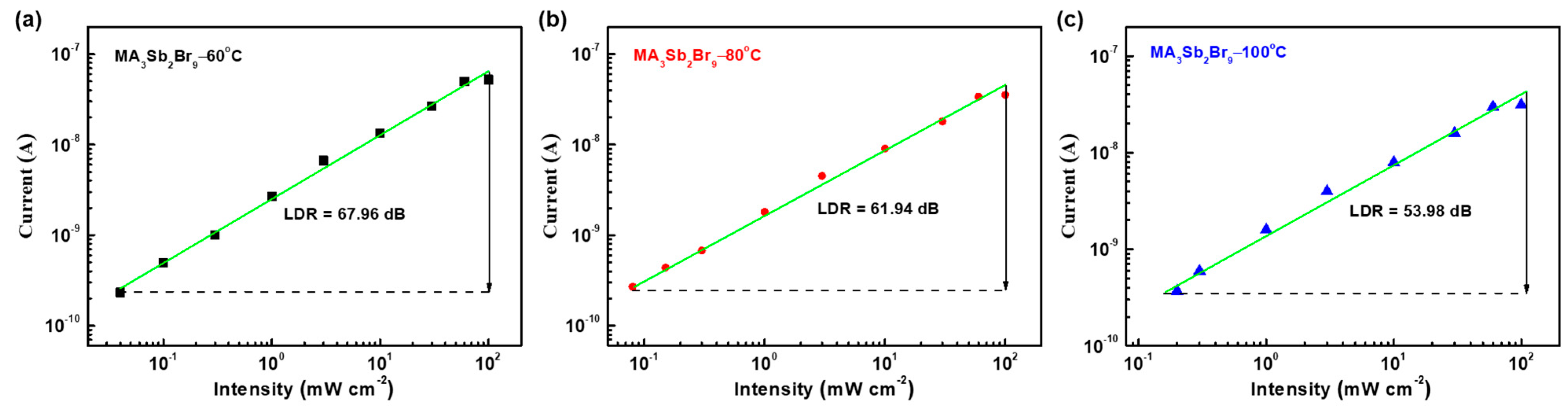 Sensors 21 04475 g010