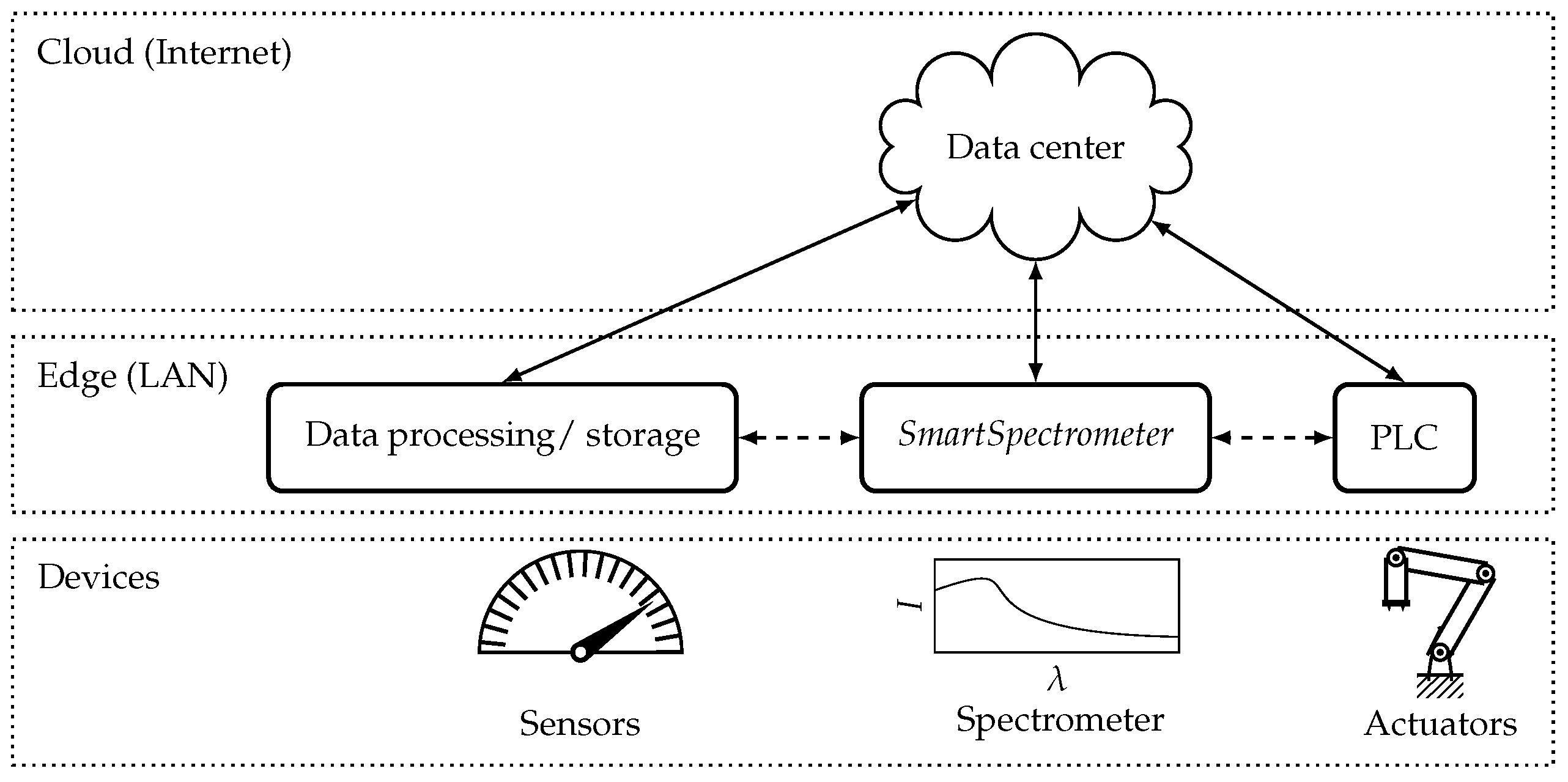 Sensors 21 04476 g002