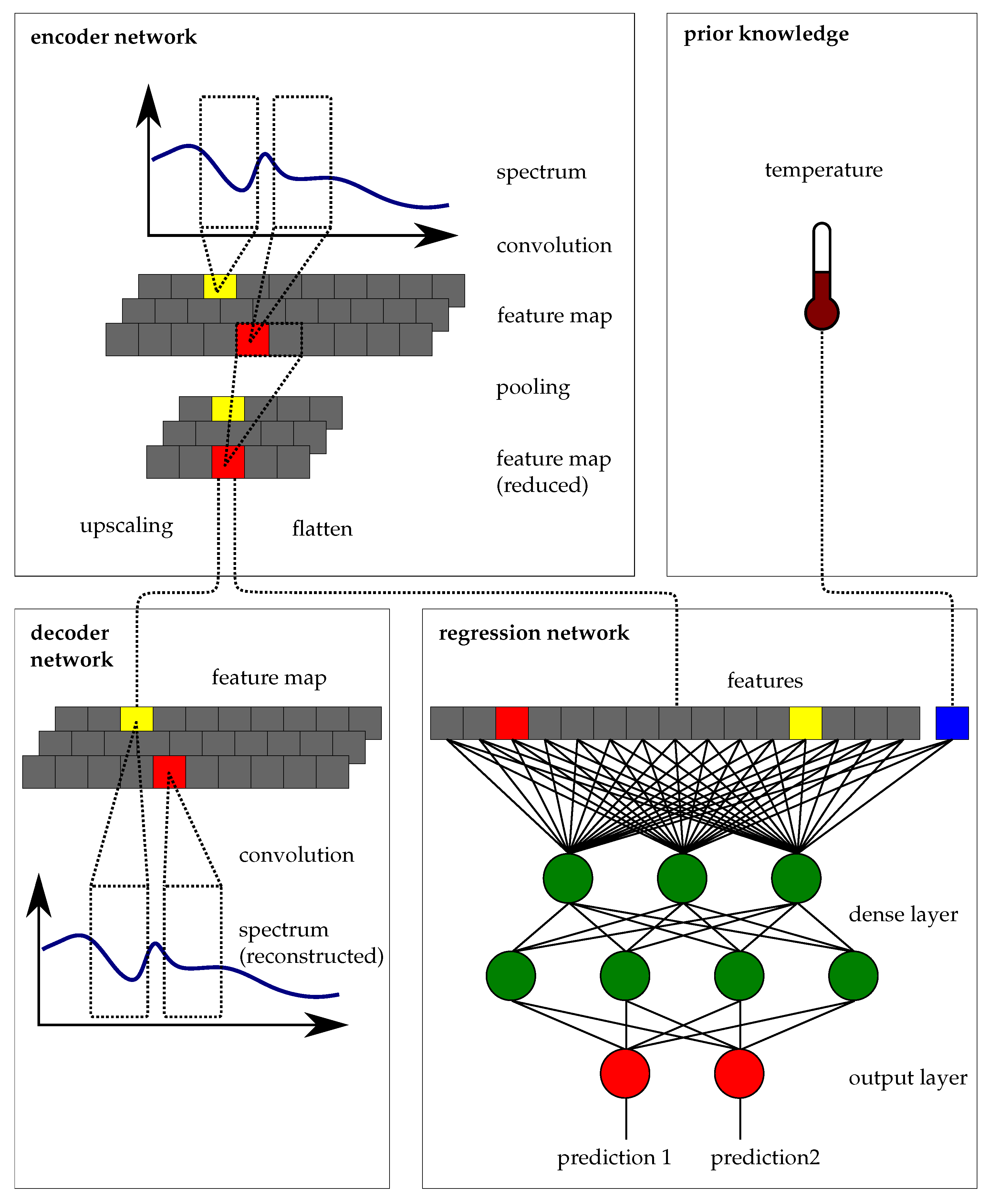 Sensors 21 04476 g003