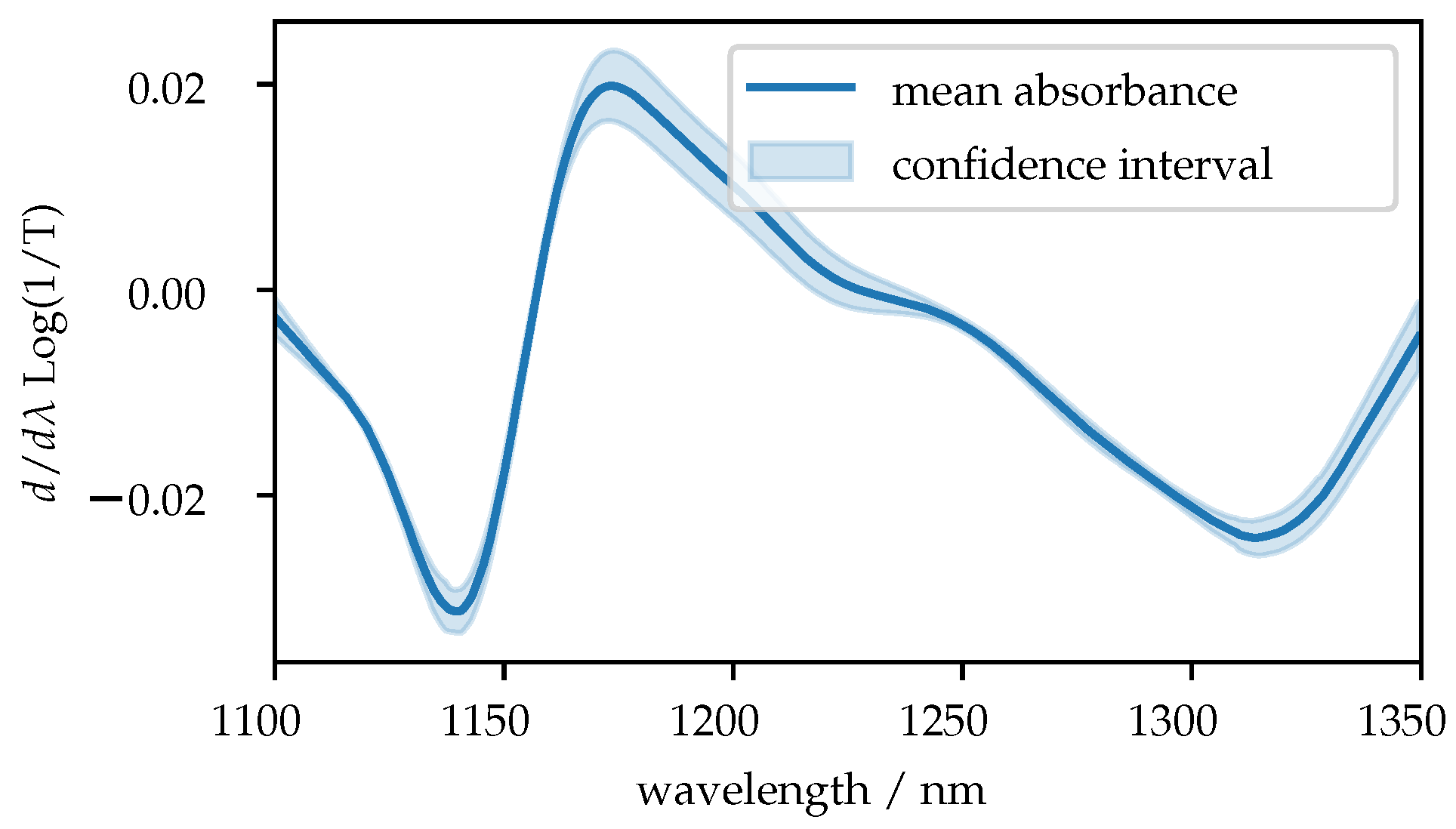 Sensors 21 04476 g005