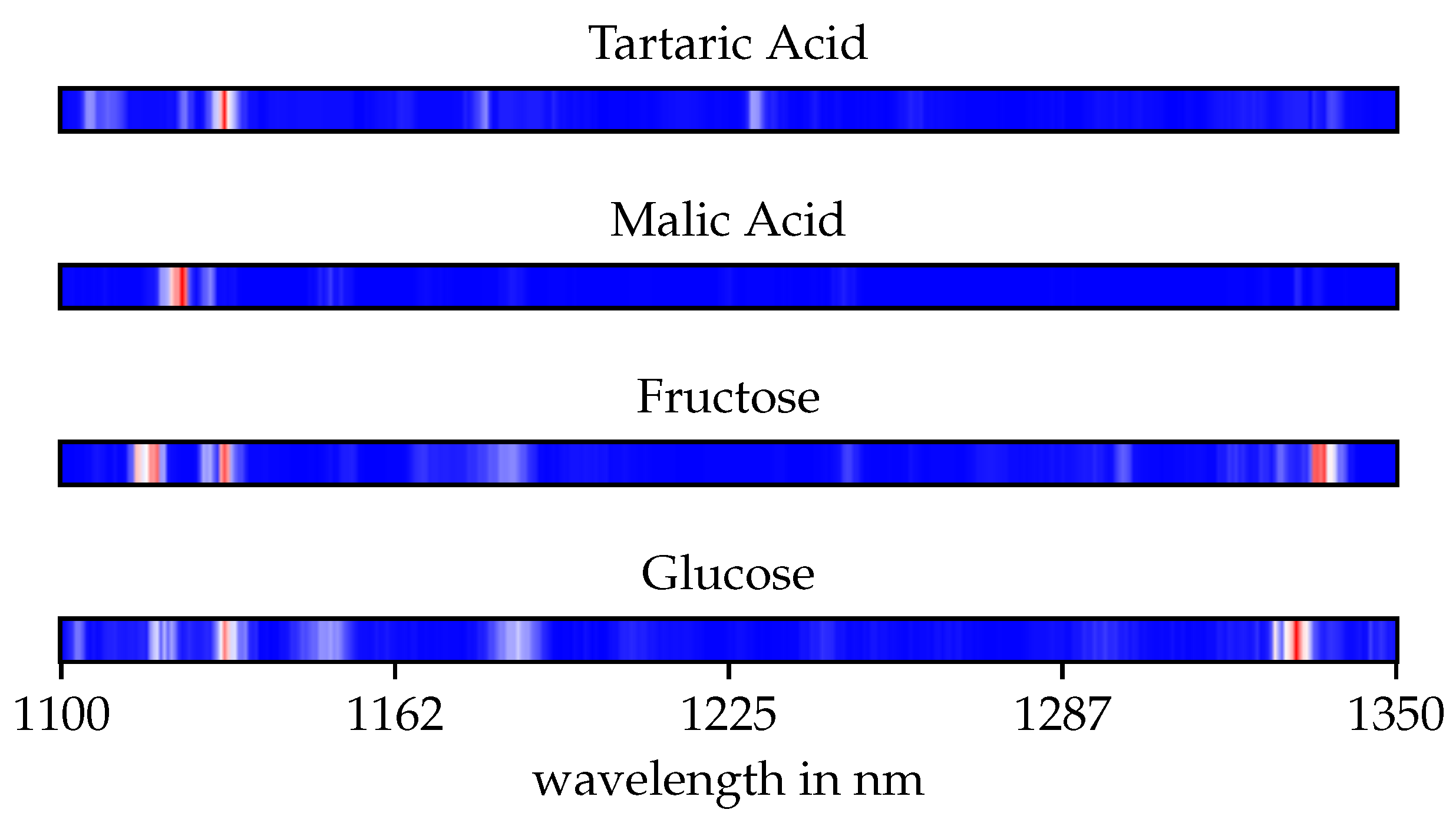 Sensors 21 04476 g006