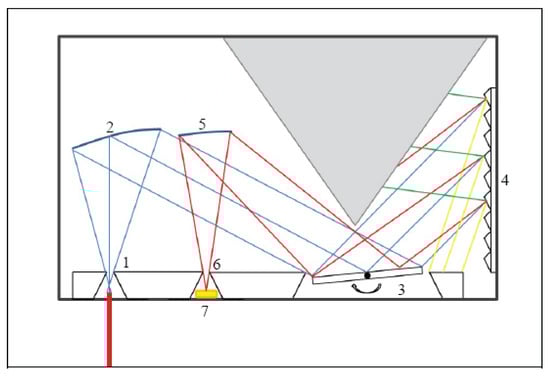Sensors 21 04476 g0a3 550