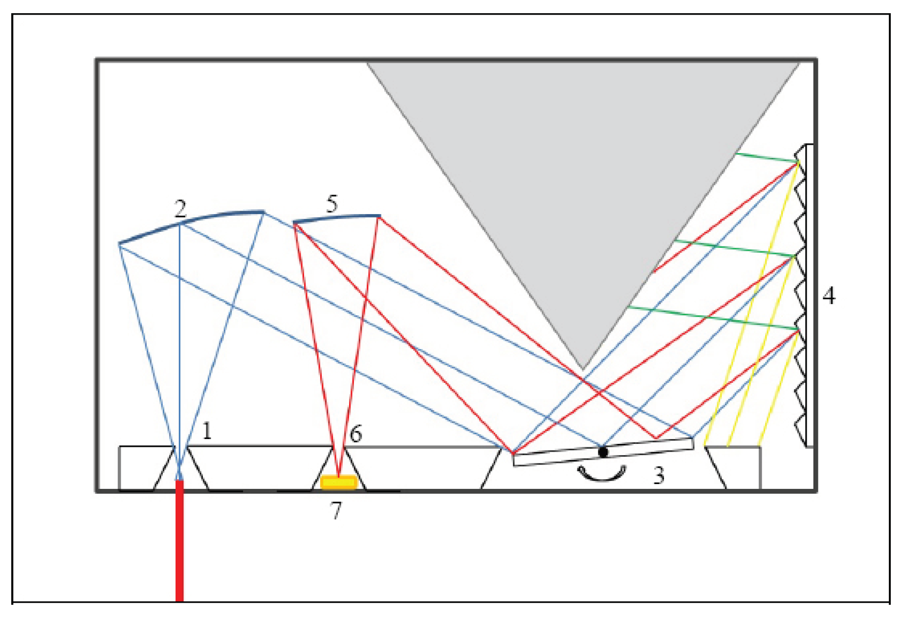Sensors 21 04476 g0a3