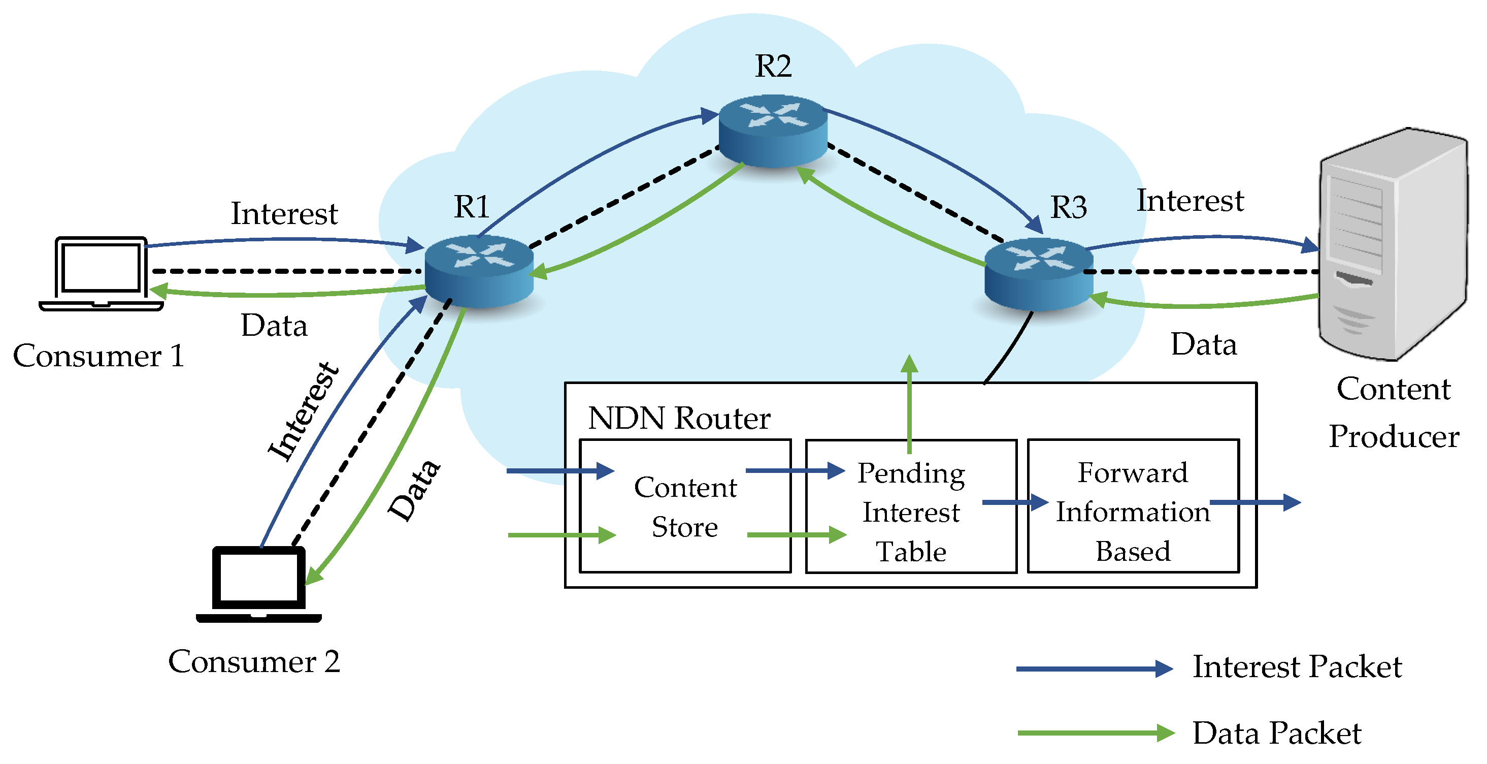 Sensors 21 04477 g001