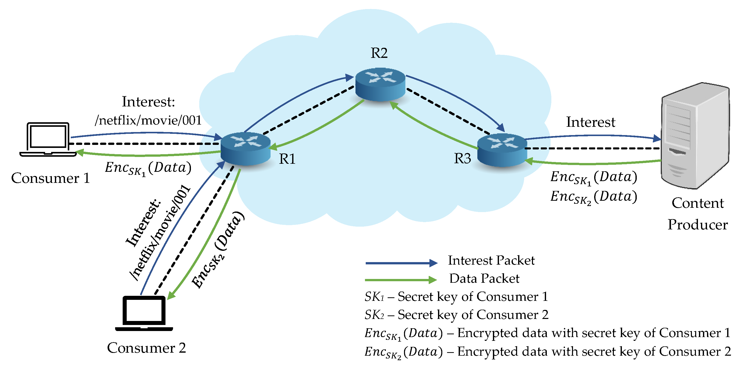 Sensors 21 04477 g002