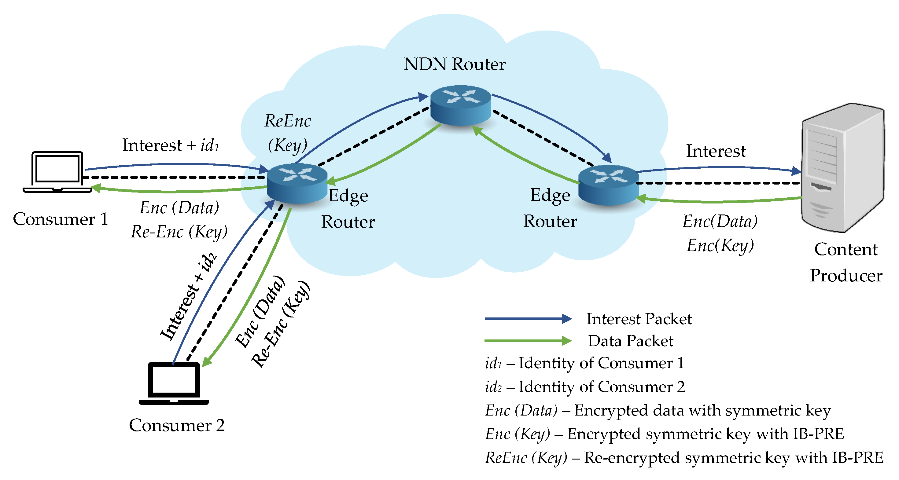 Sensors 21 04477 g004
