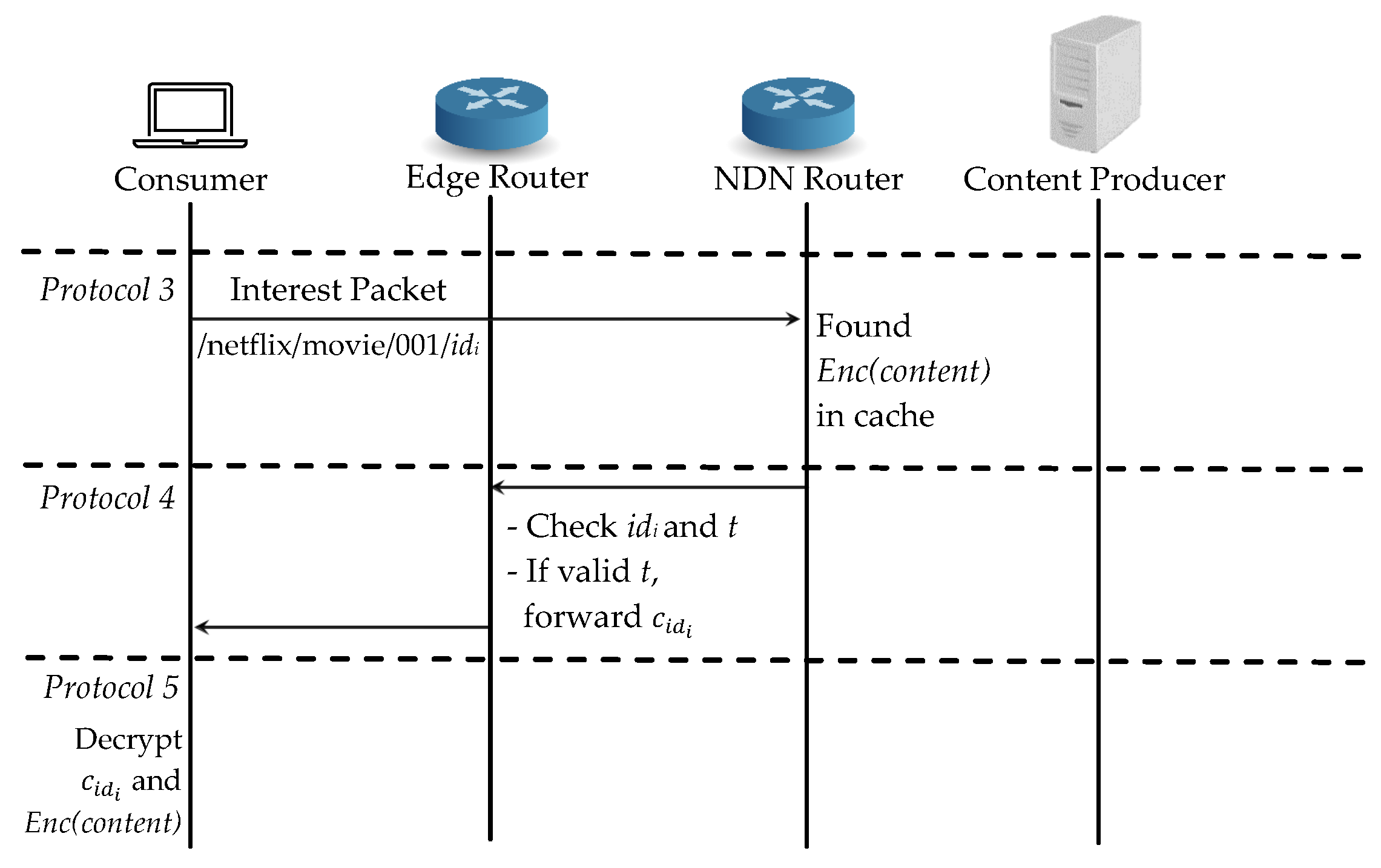 Sensors 21 04477 g006