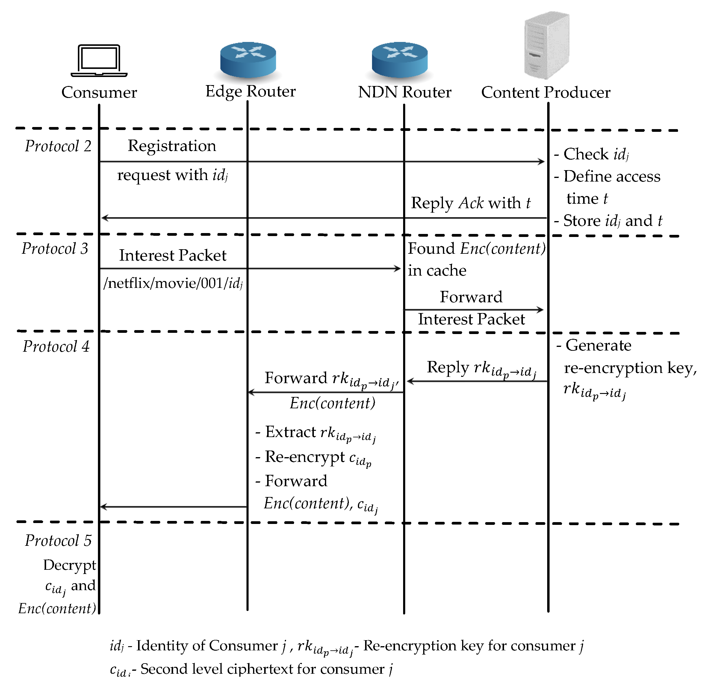 Sensors 21 04477 g007