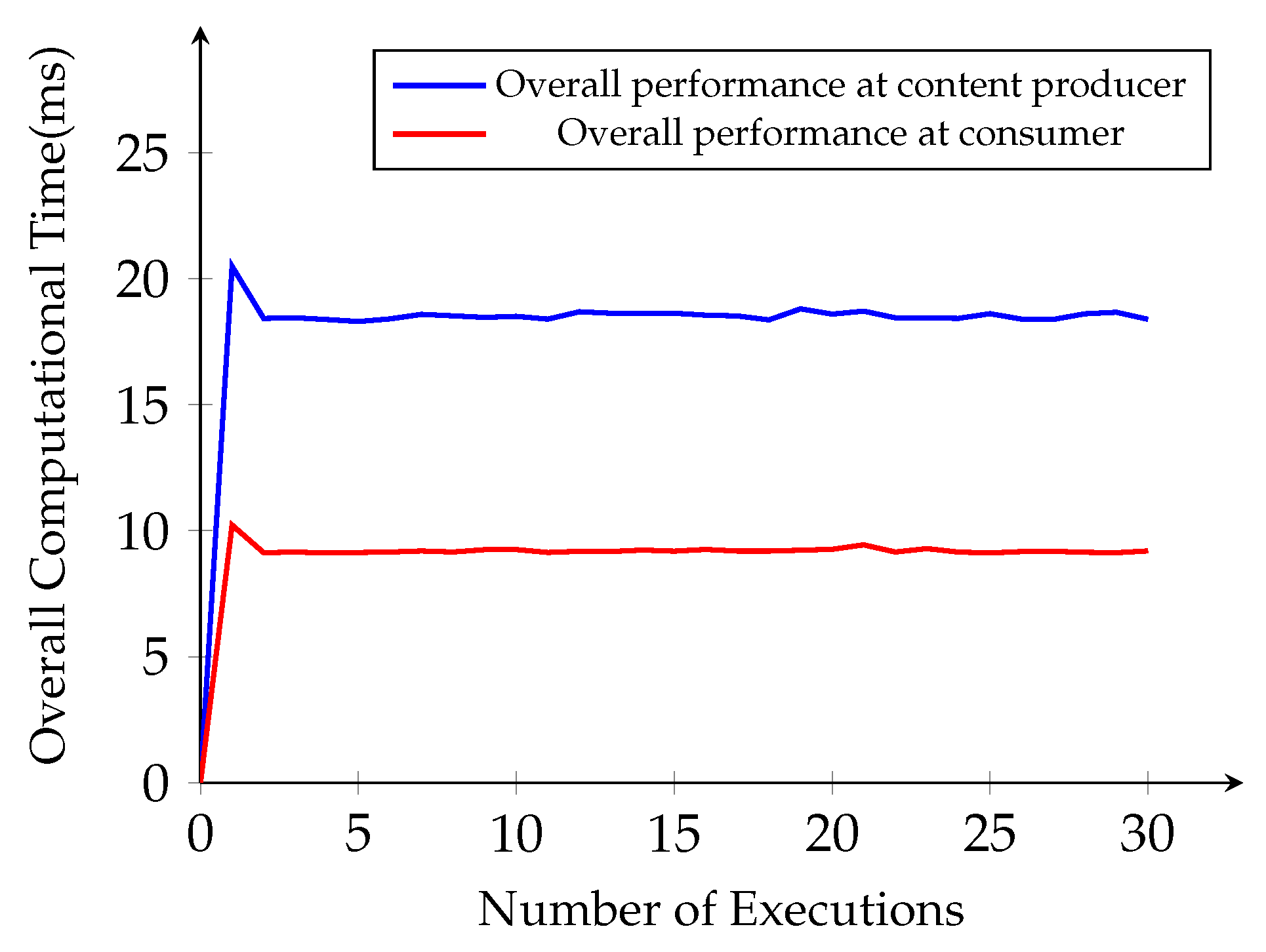 Sensors 21 04477 g008