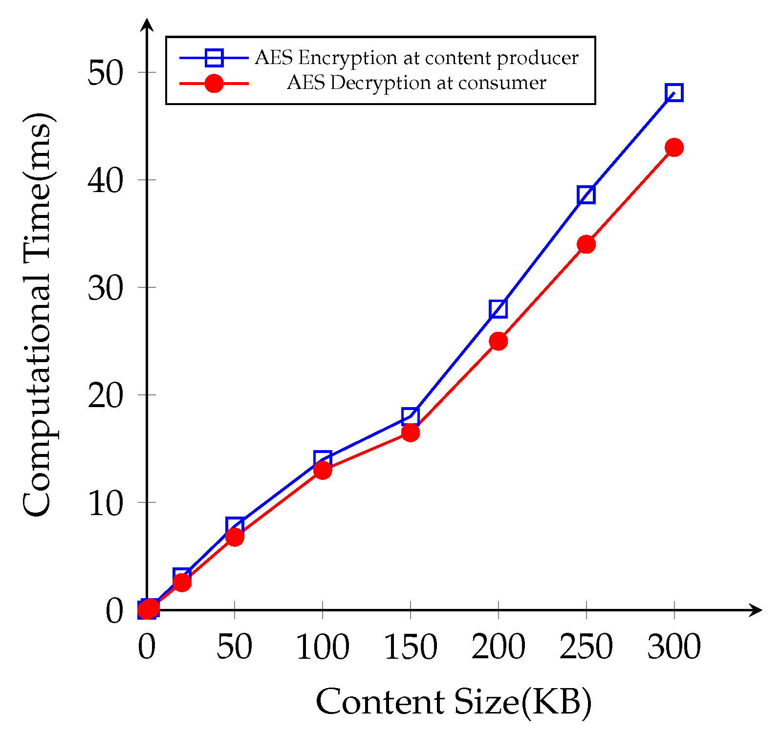 Sensors 21 04477 g009