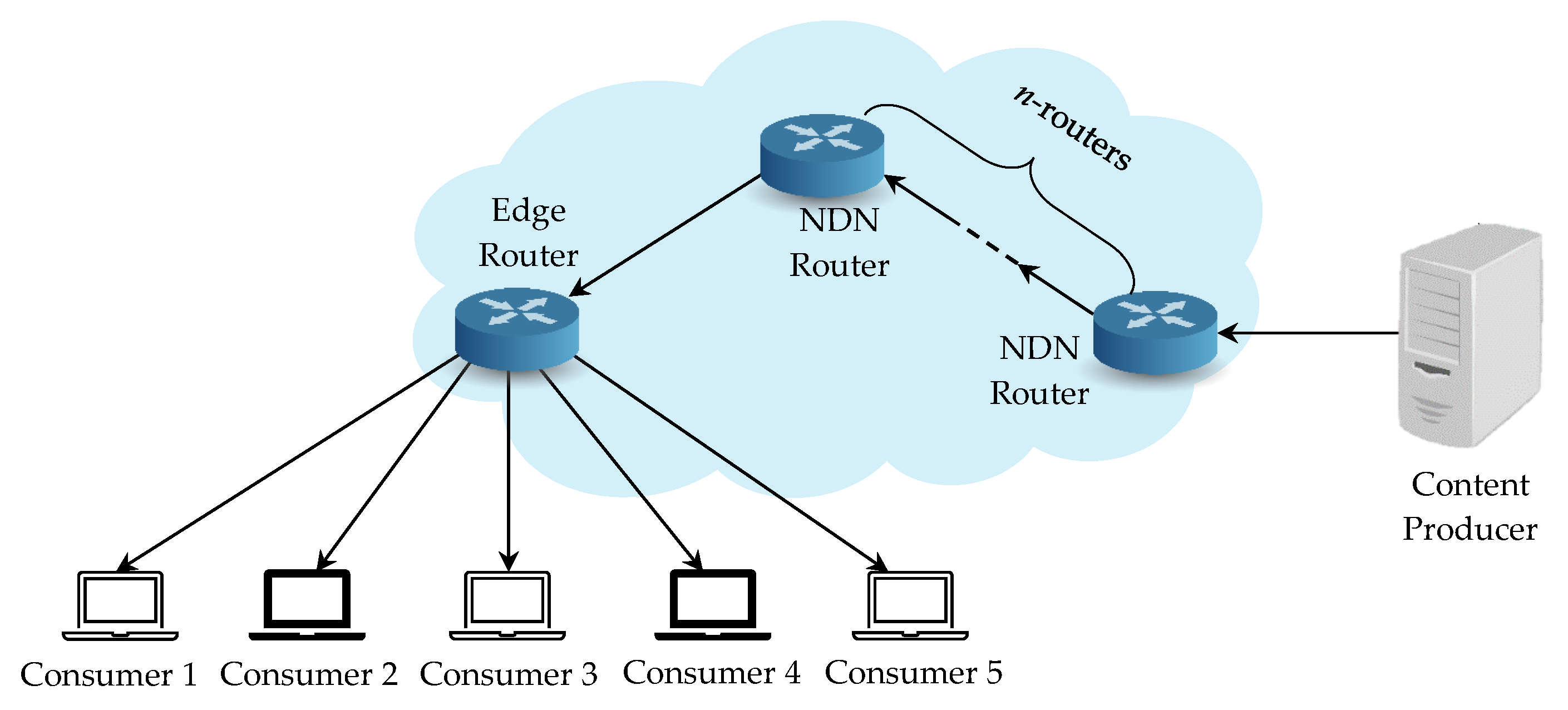 Sensors 21 04477 g011