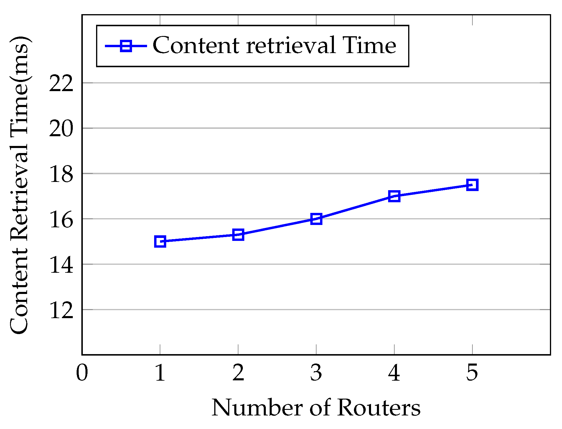 Sensors 21 04477 g013