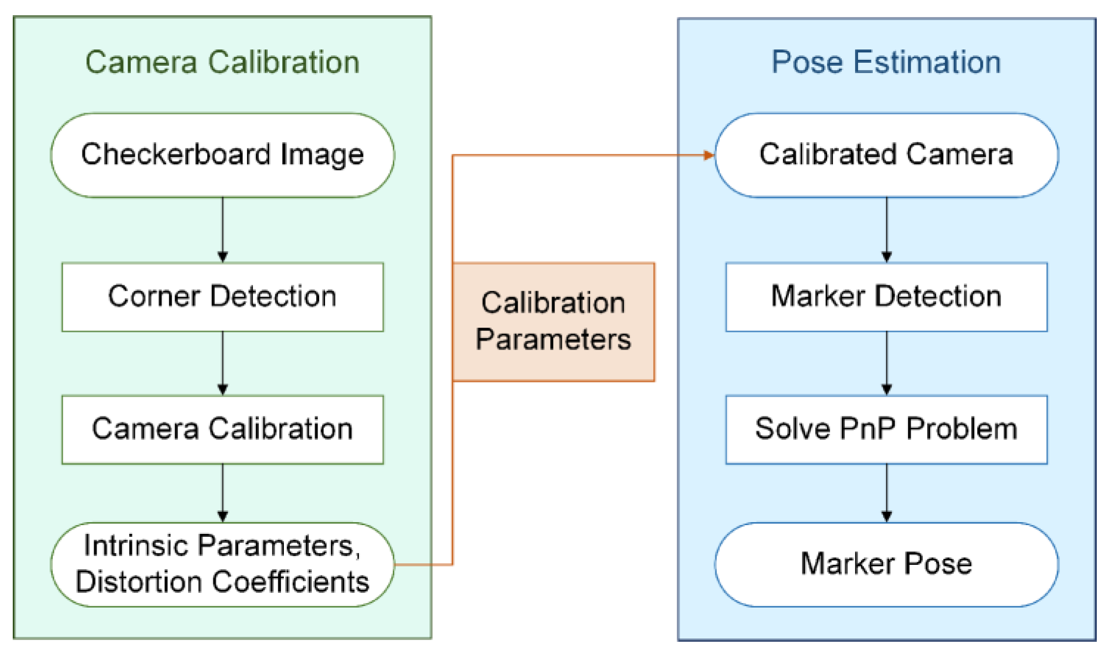 Sensors 21 04478 g002