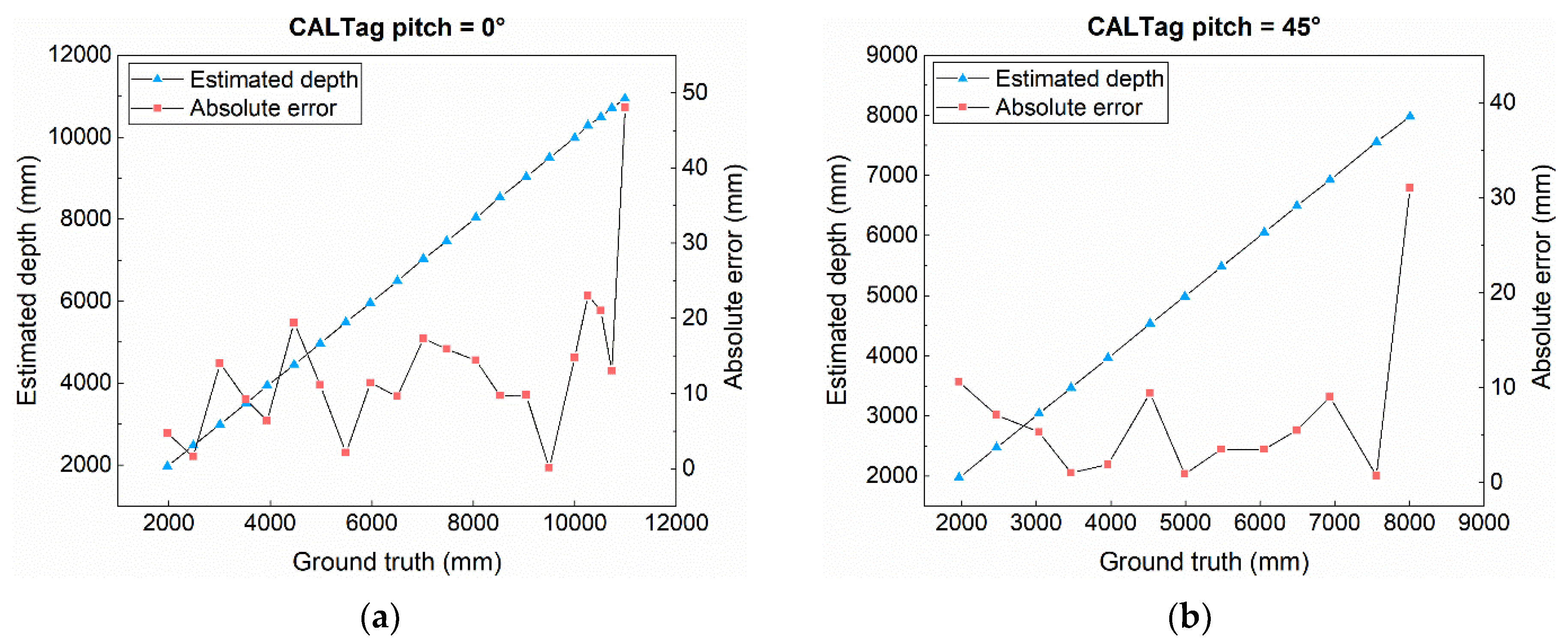 Sensors 21 04478 g006