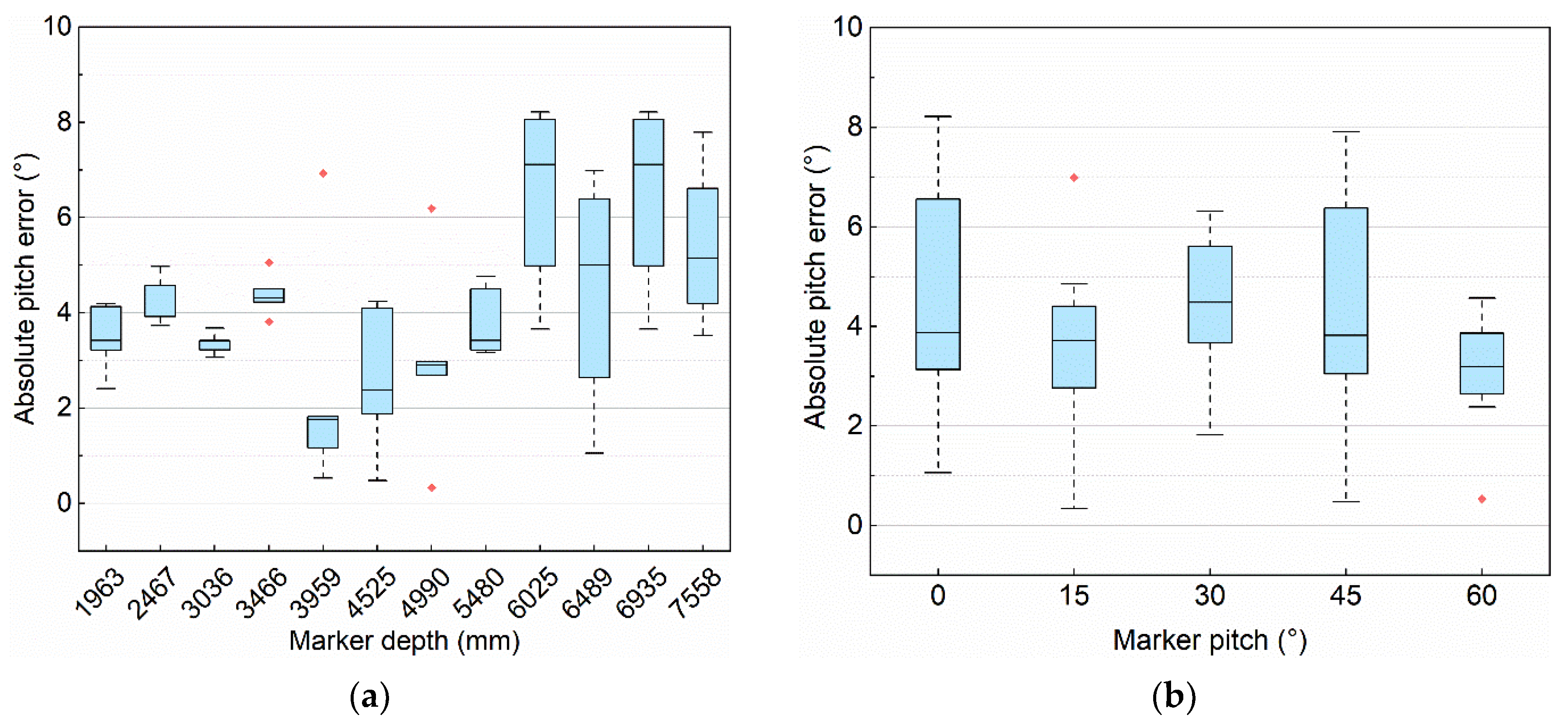 Sensors 21 04478 g008